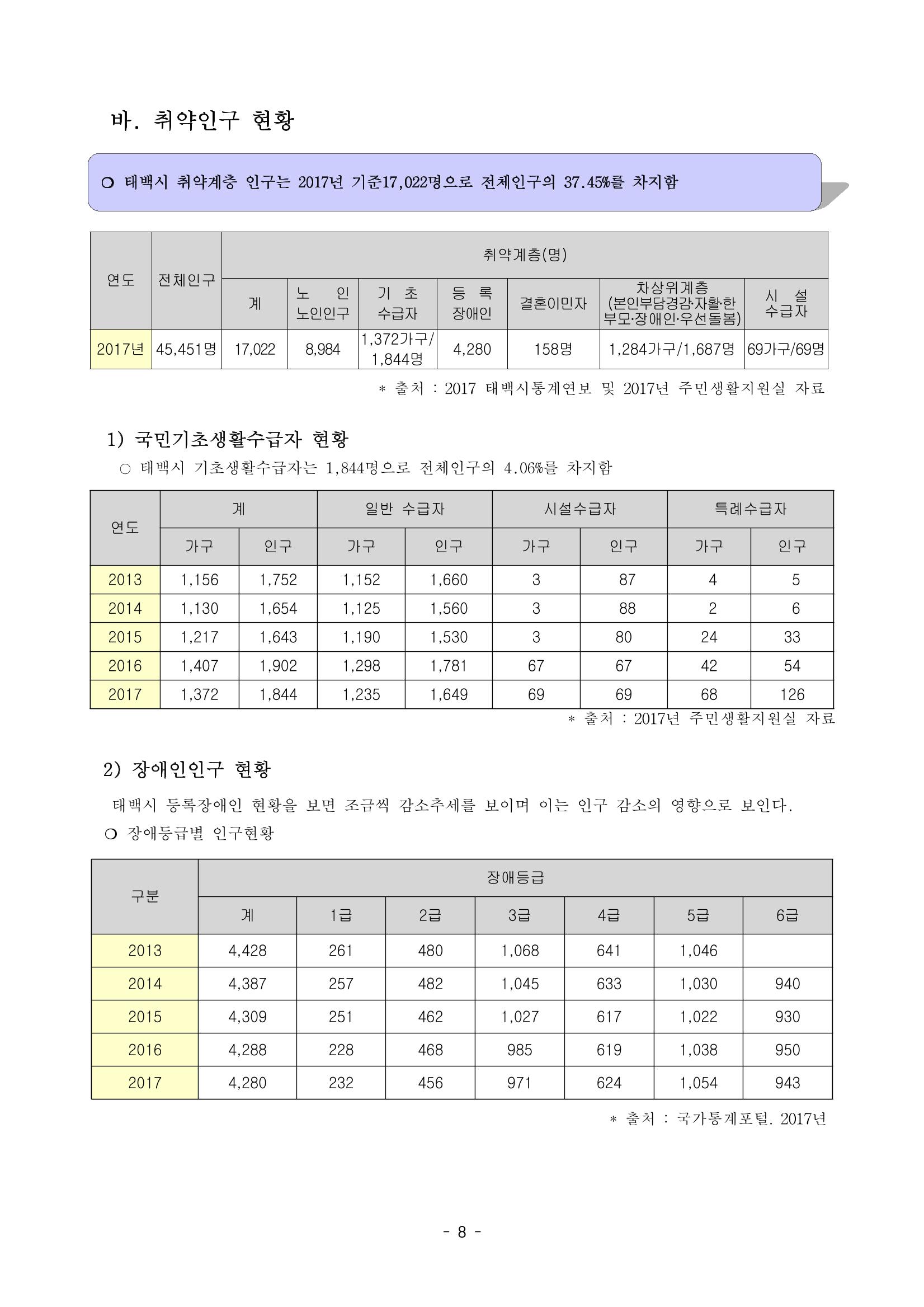 태백시 제7기 지역보건의료계획 10페이지