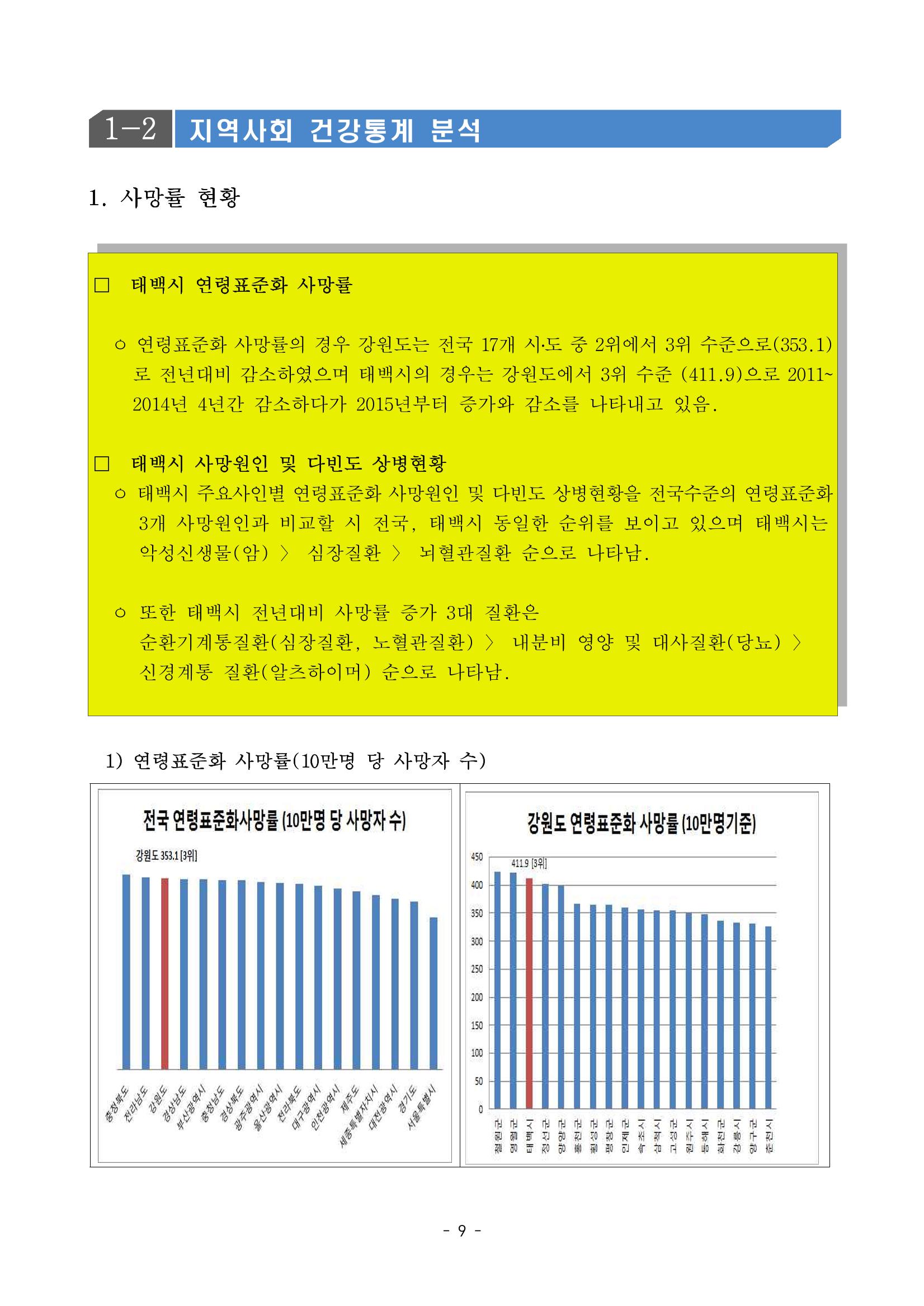 태백시 제7기 지역보건의료계획 11페이지
