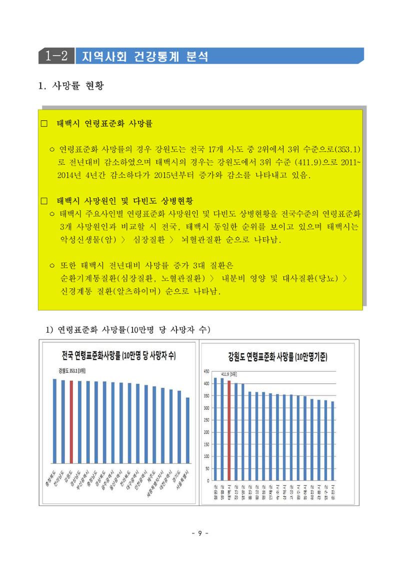 태백시 제7기 지역보건의료계획 11페이지
