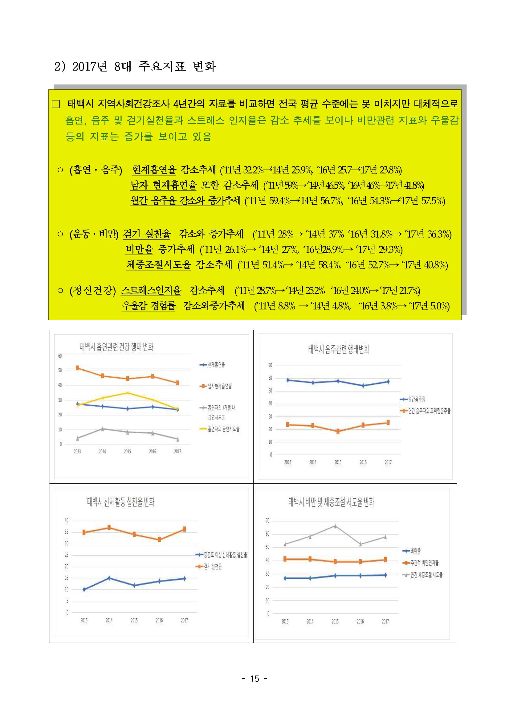 태백시 제7기 지역보건의료계획 17페이지
