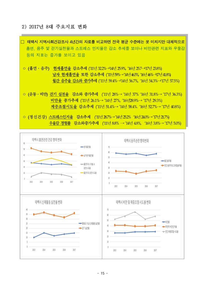 태백시 제7기 지역보건의료계획 17페이지