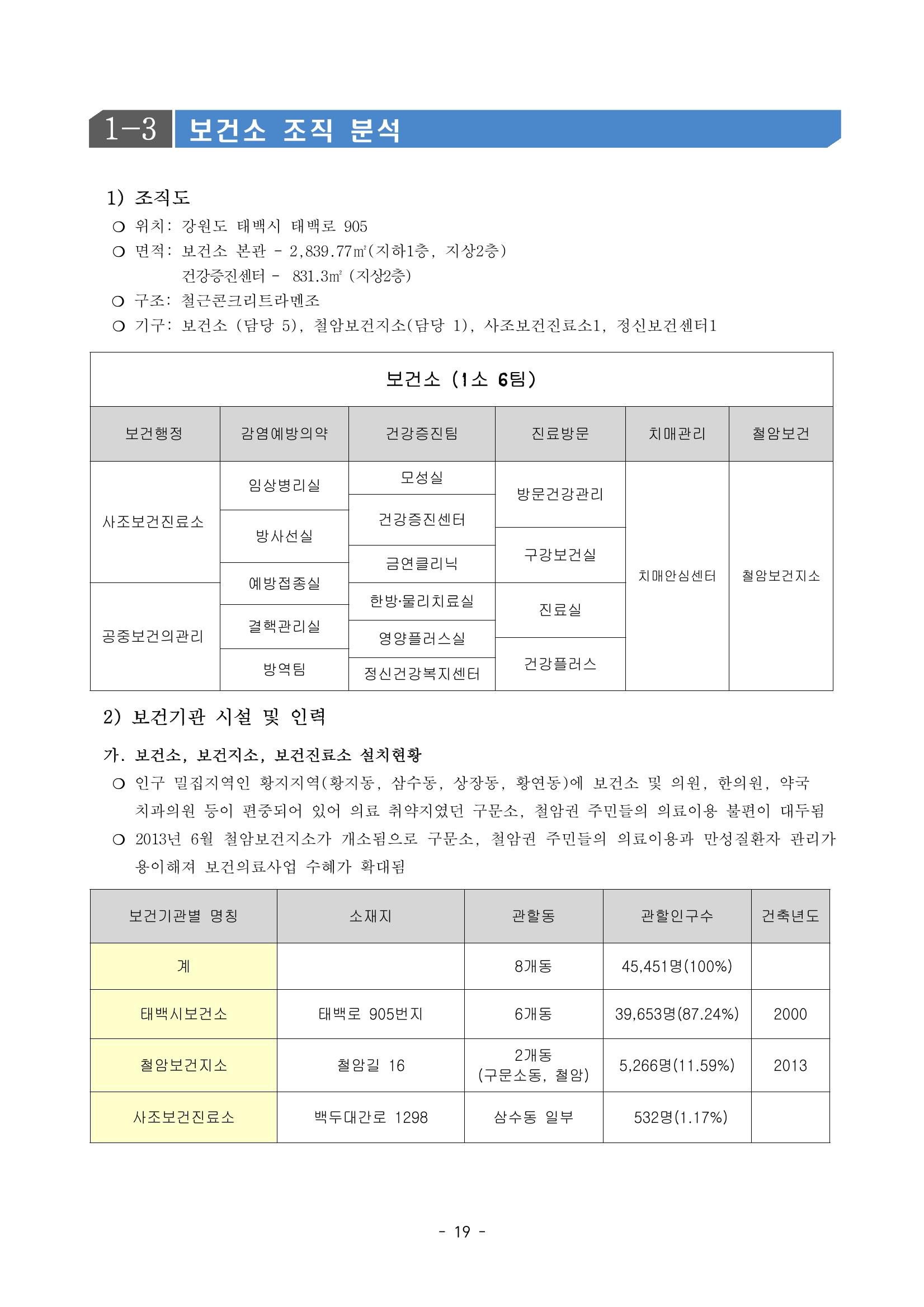 태백시 제7기 지역보건의료계획 21페이지