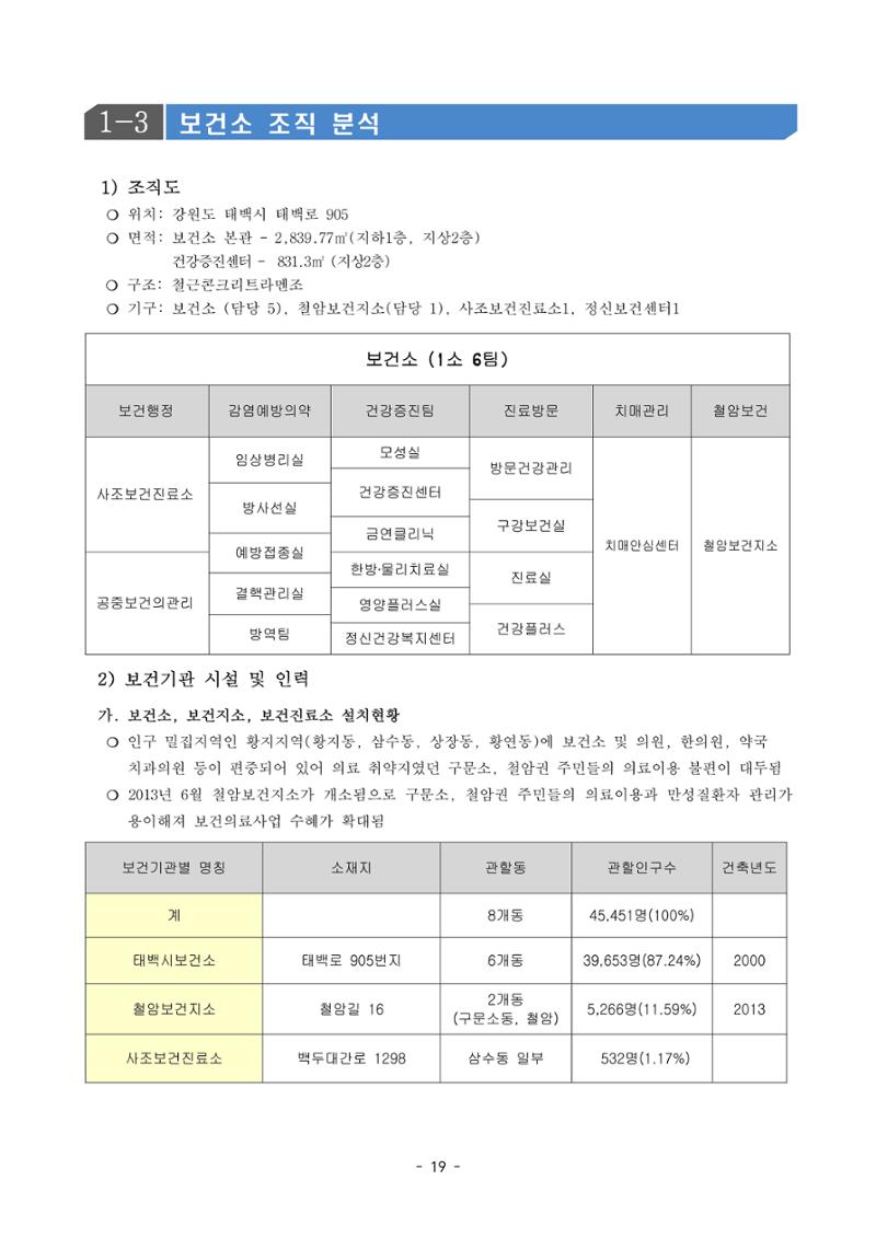 태백시 제7기 지역보건의료계획 21페이지