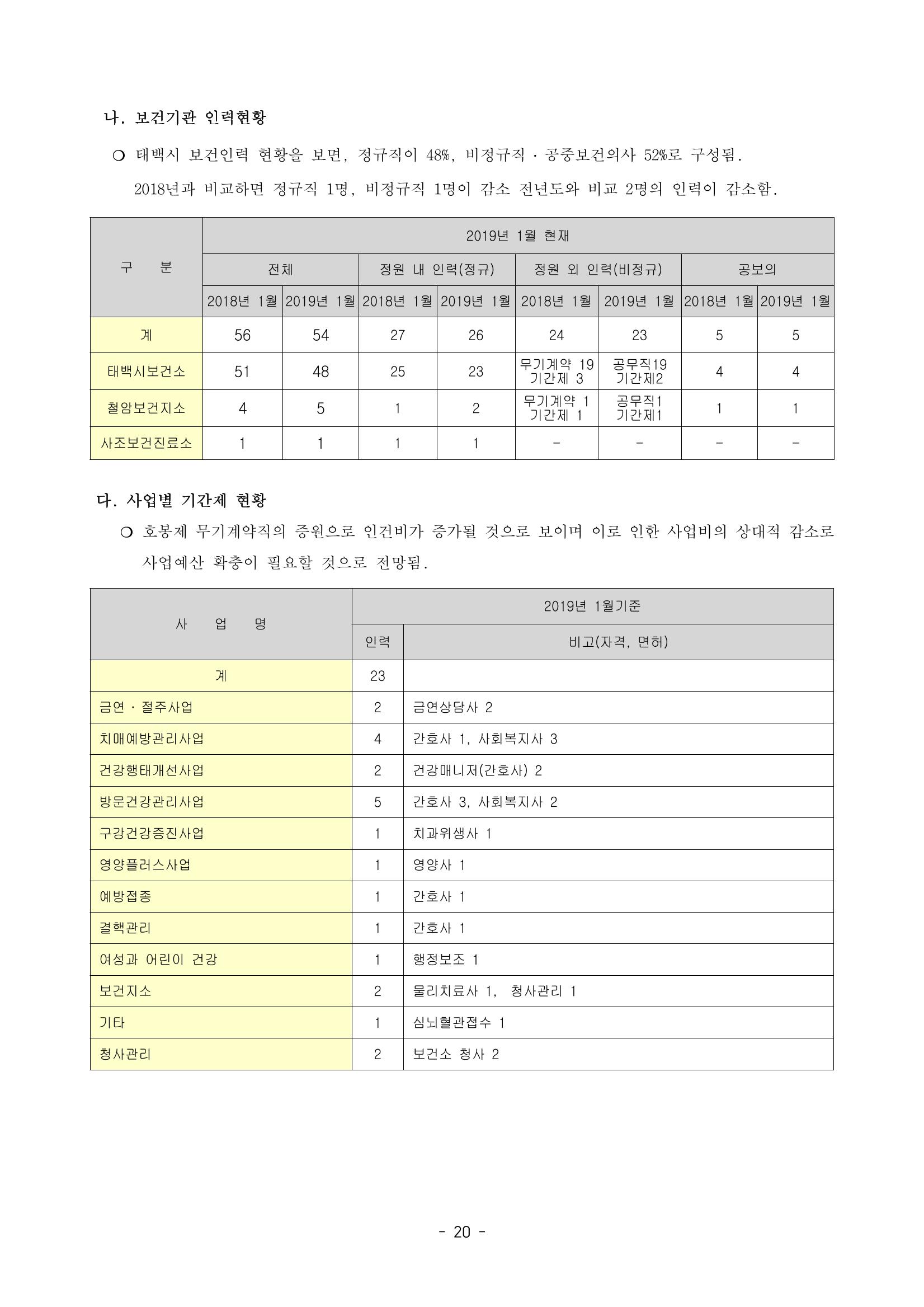 태백시 제7기 지역보건의료계획 22페이지