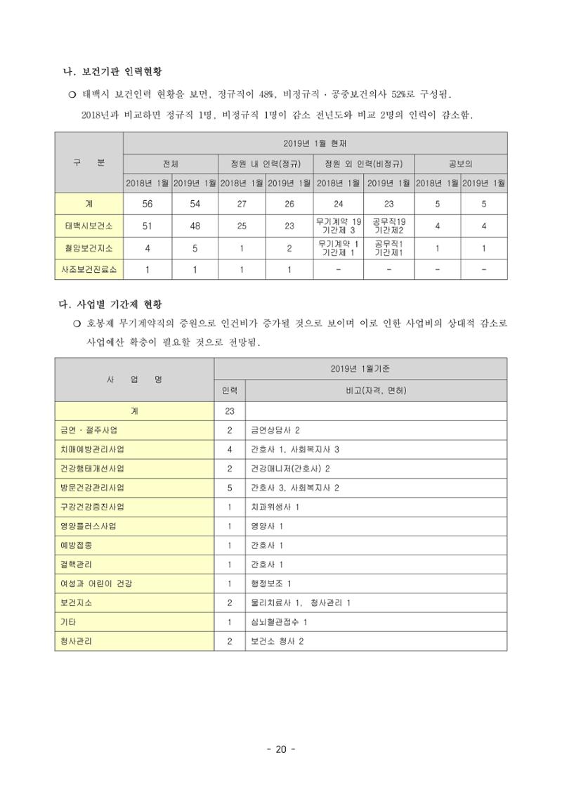 태백시 제7기 지역보건의료계획 22페이지