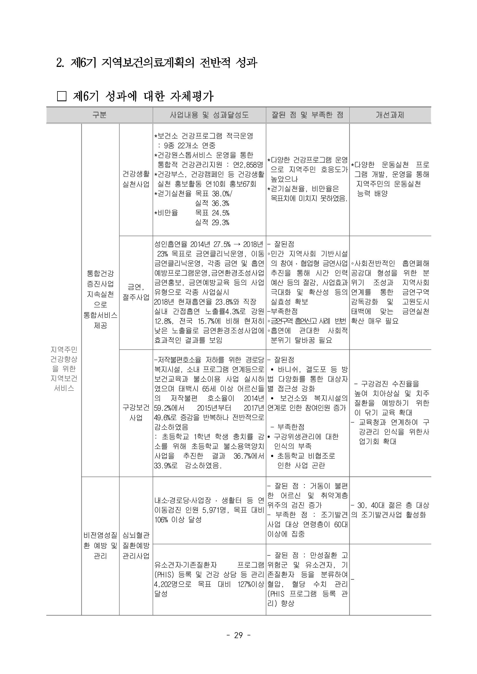 태백시 제7기 지역보건의료계획 31페이지