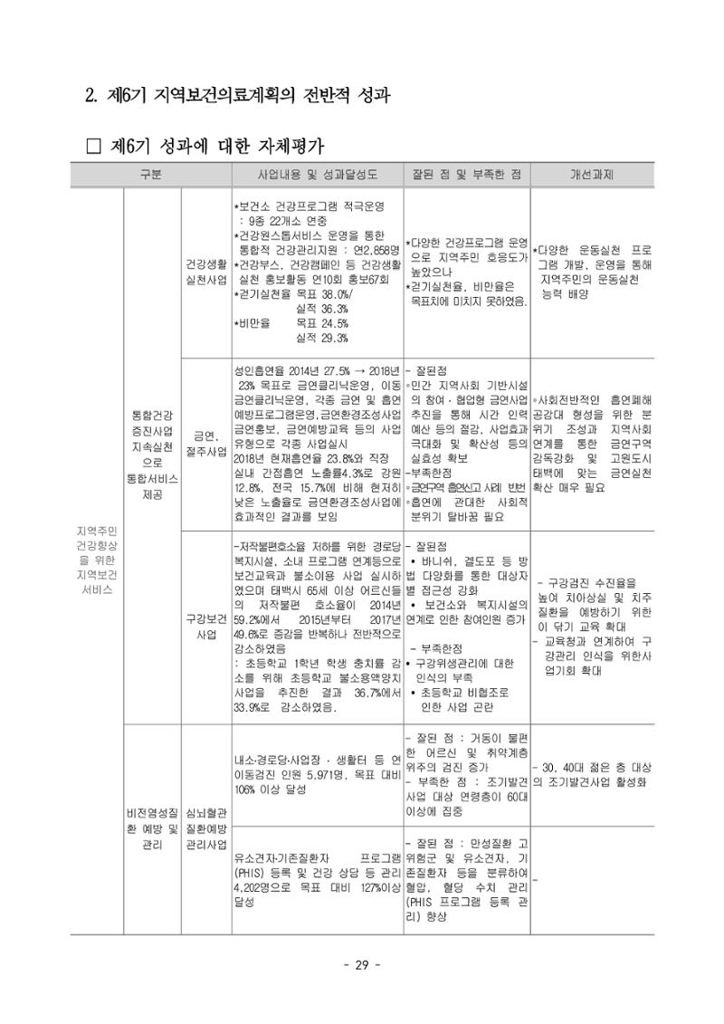 태백시 제7기 지역보건의료계획 31페이지