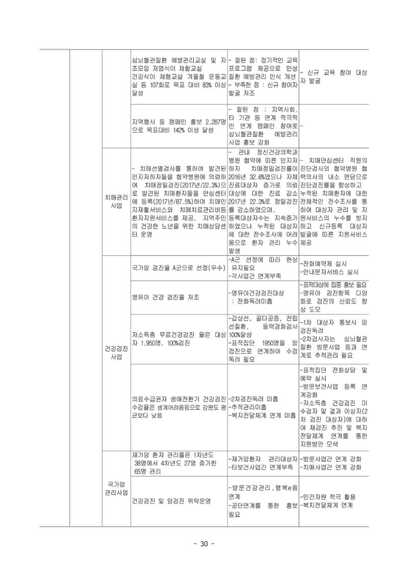 태백시 제7기 지역보건의료계획 32페이지