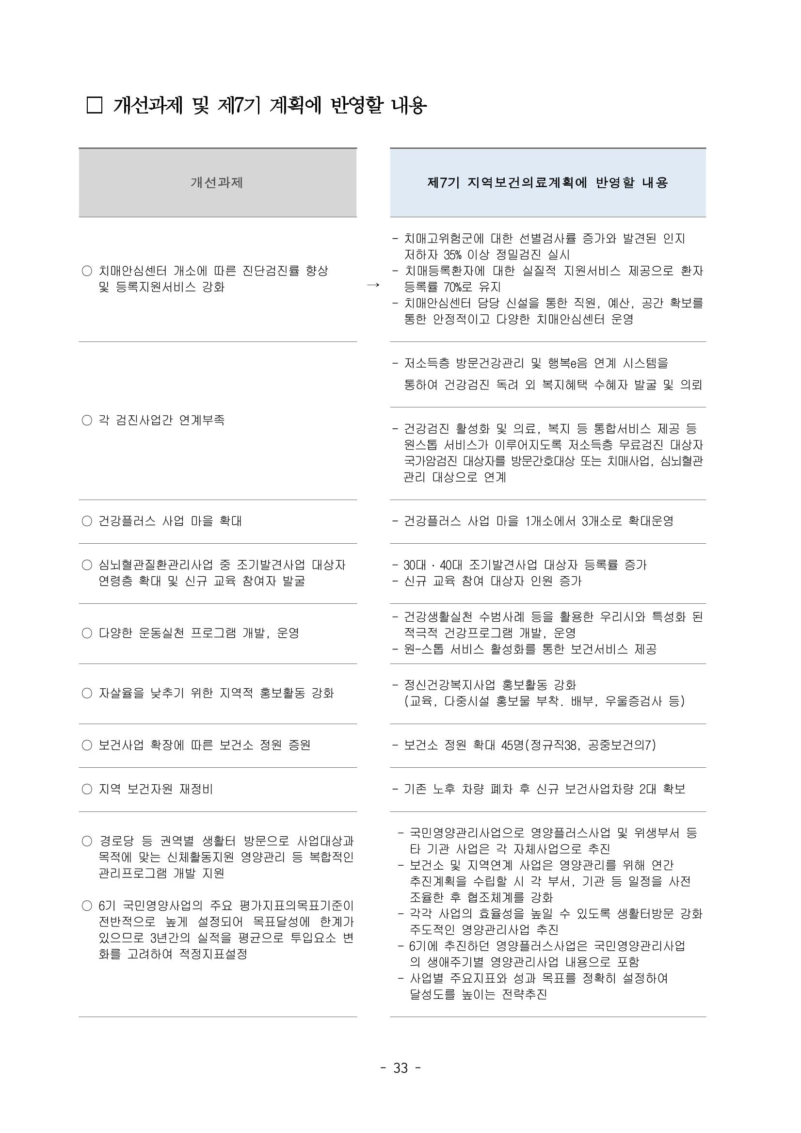 태백시 제7기 지역보건의료계획 35페이지