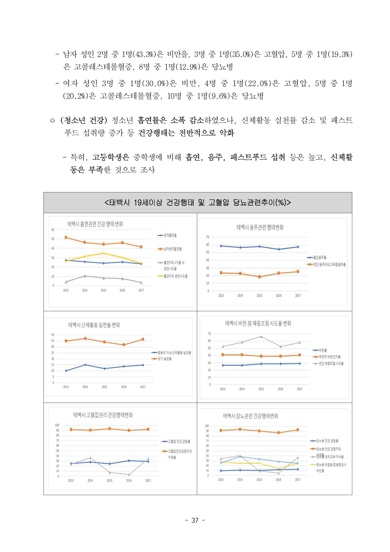 태백시 제7기 지역보건의료계획 39페이지