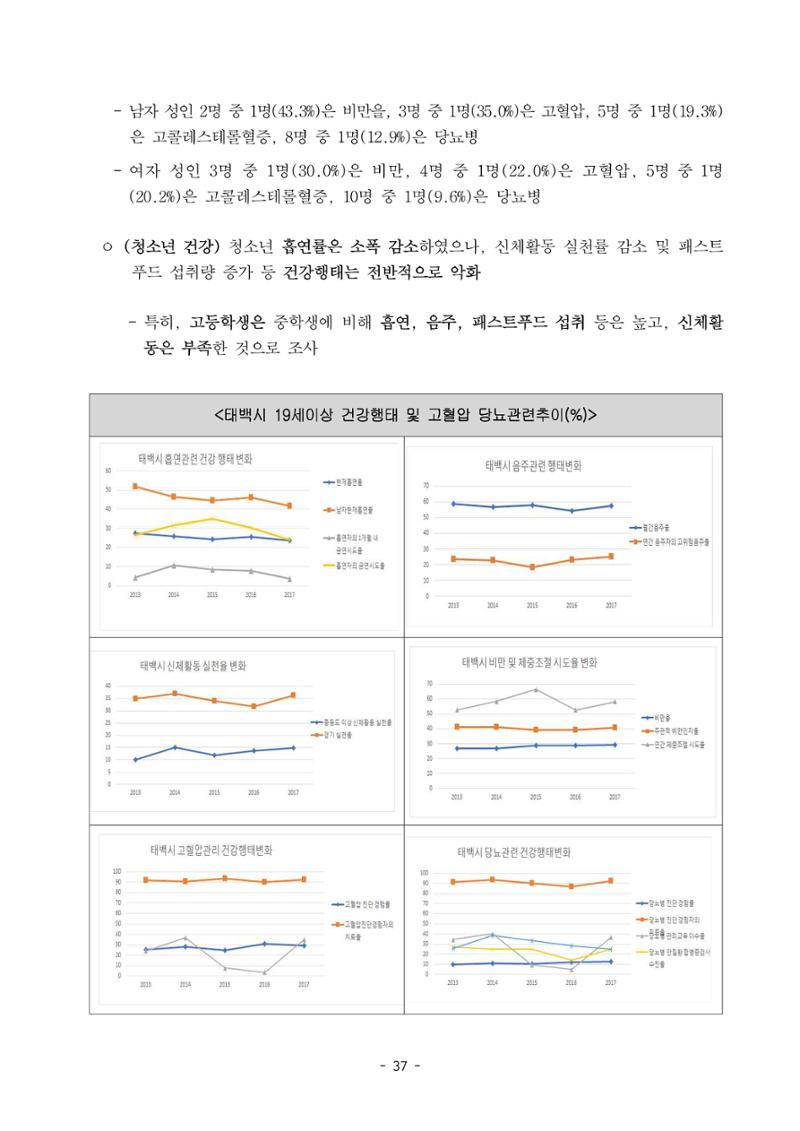 태백시 제7기 지역보건의료계획 39페이지