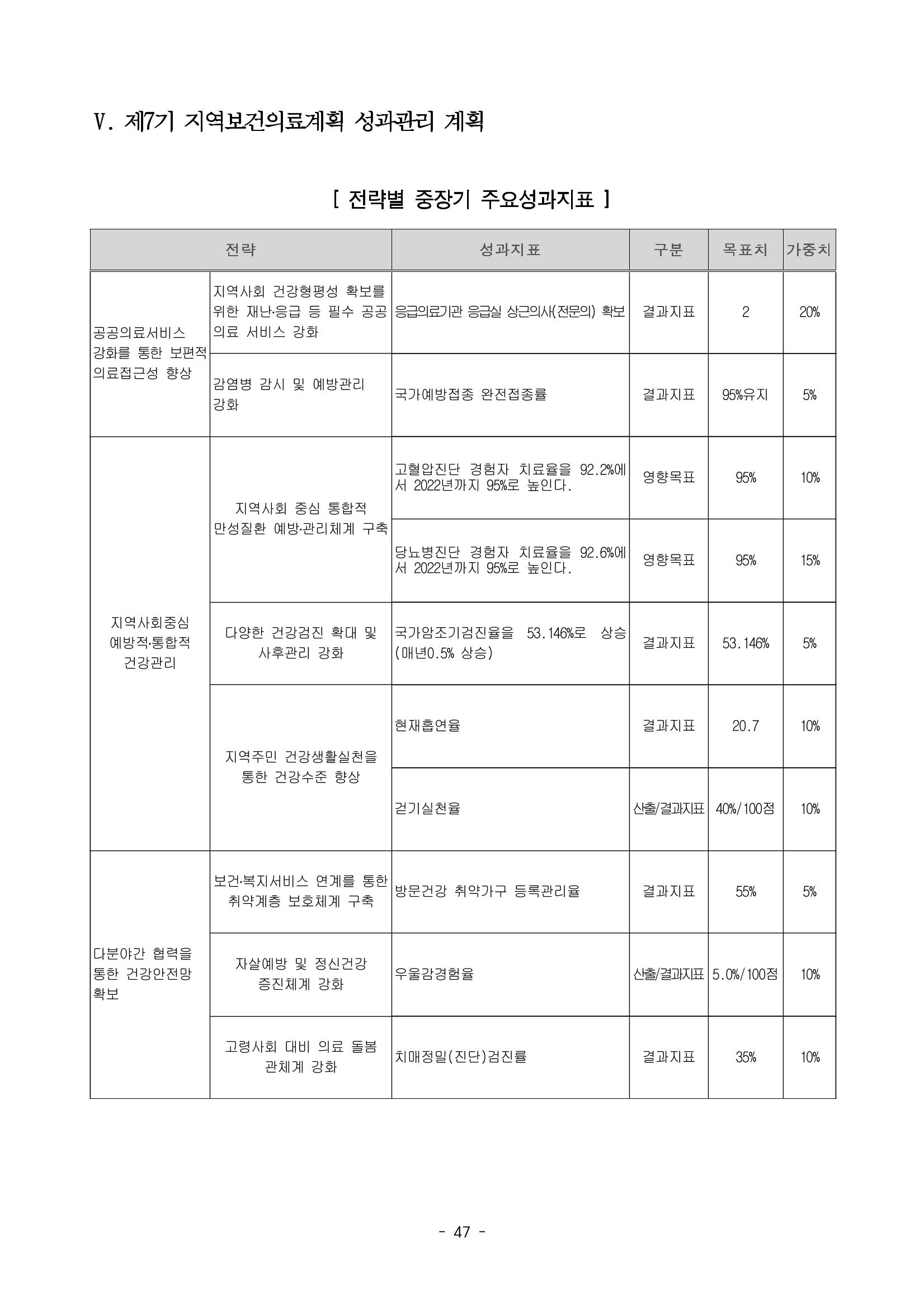 태백시 제7기 지역보건의료계획 49페이지