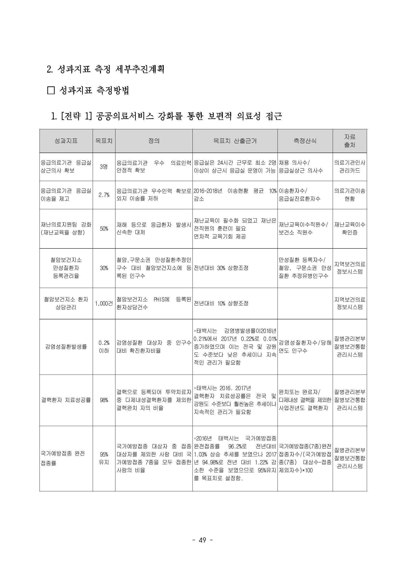 태백시 제7기 지역보건의료계획 51페이지