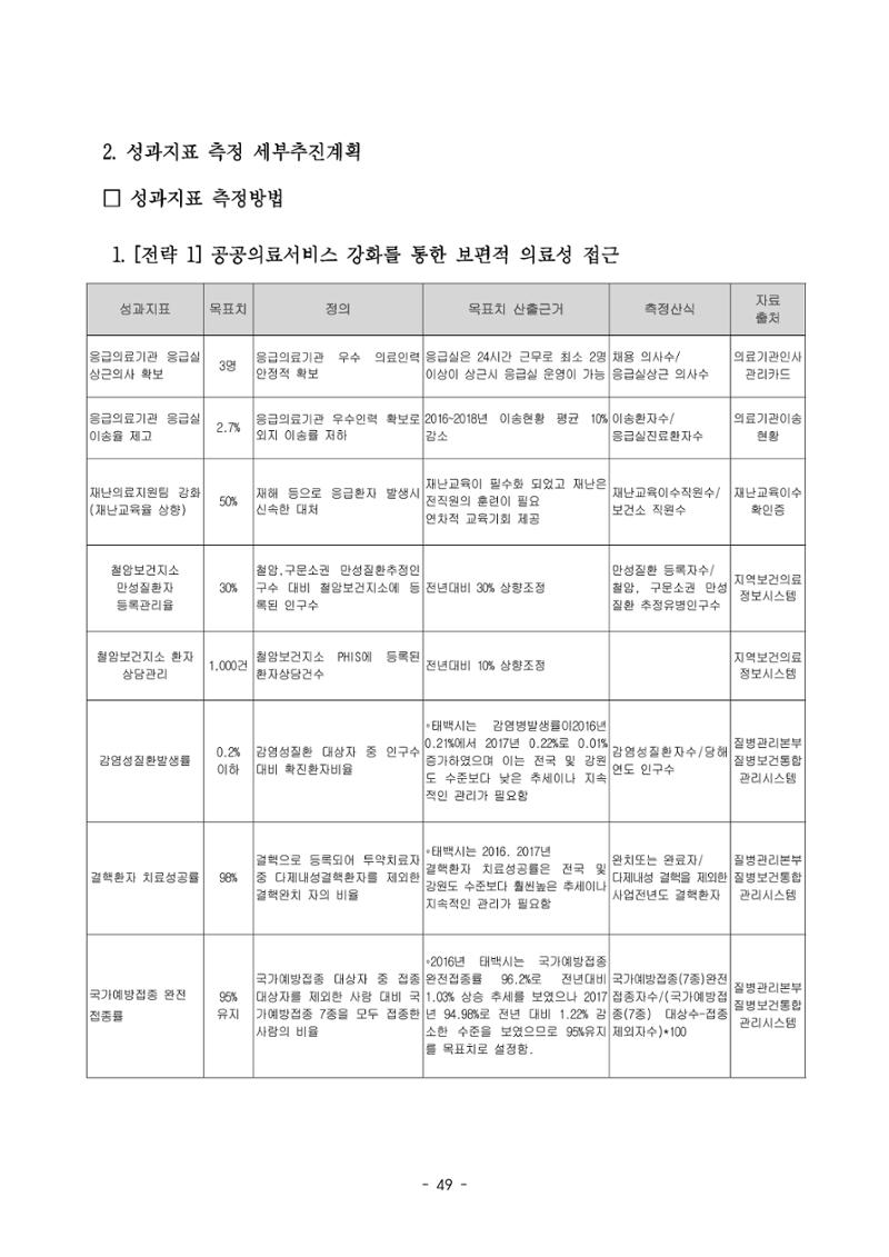 태백시 제7기 지역보건의료계획 51페이지