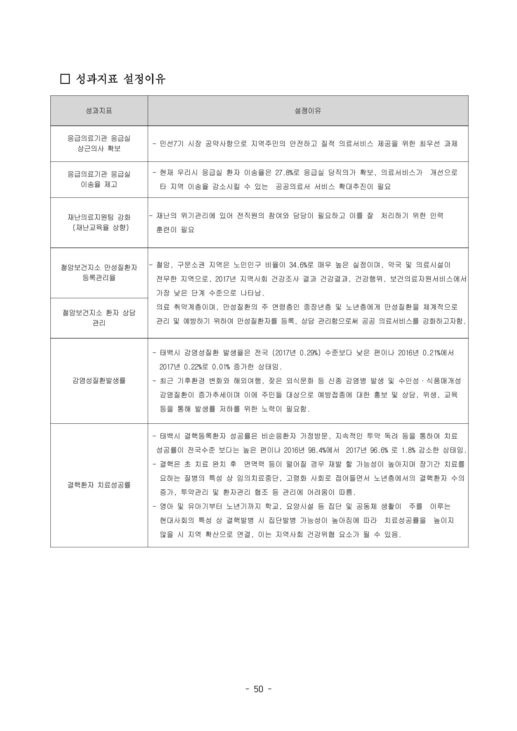 태백시 제7기 지역보건의료계획 52페이지