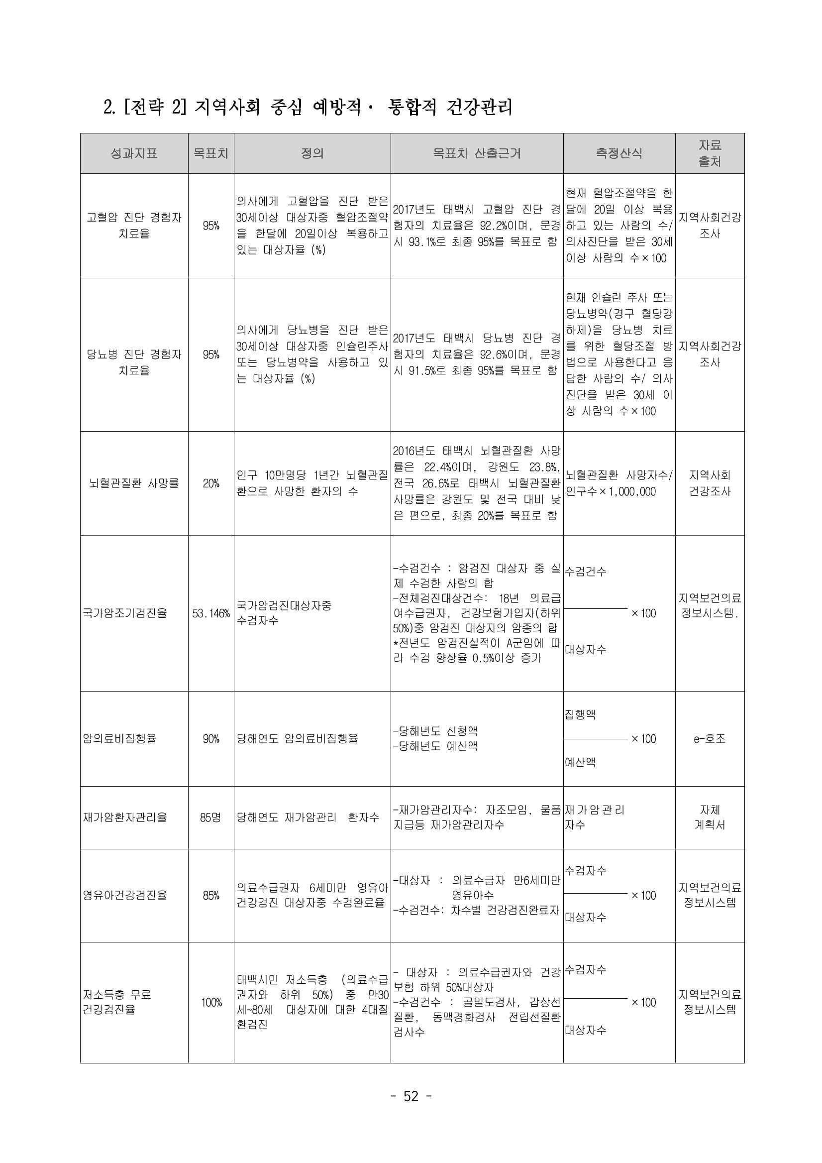 태백시 제7기 지역보건의료계획 54페이지