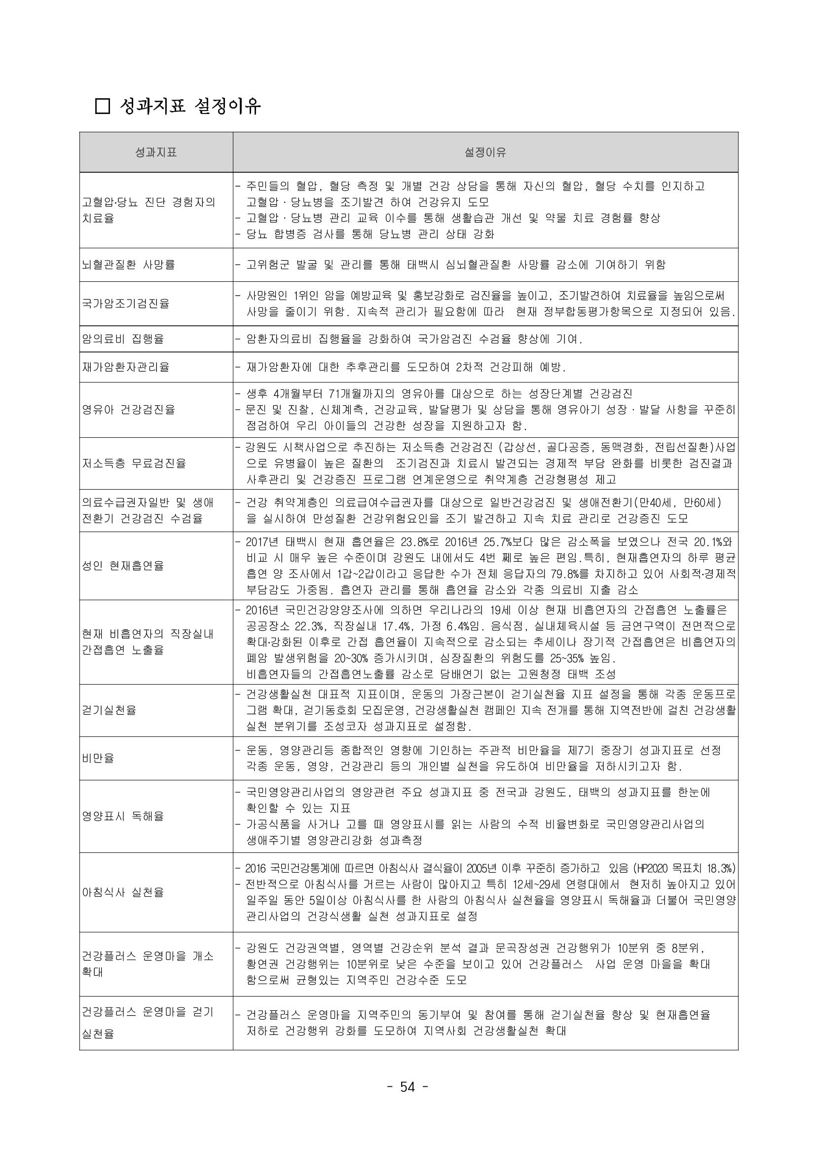 태백시 제7기 지역보건의료계획 56페이지