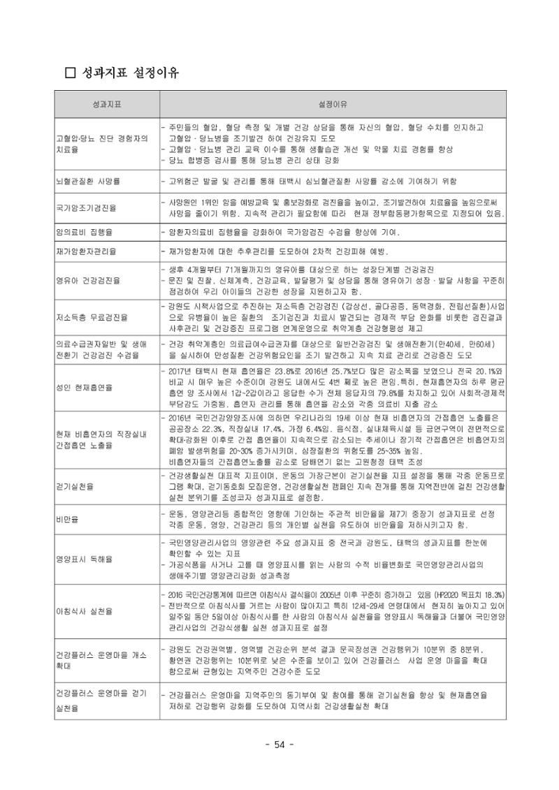 태백시 제7기 지역보건의료계획 56페이지
