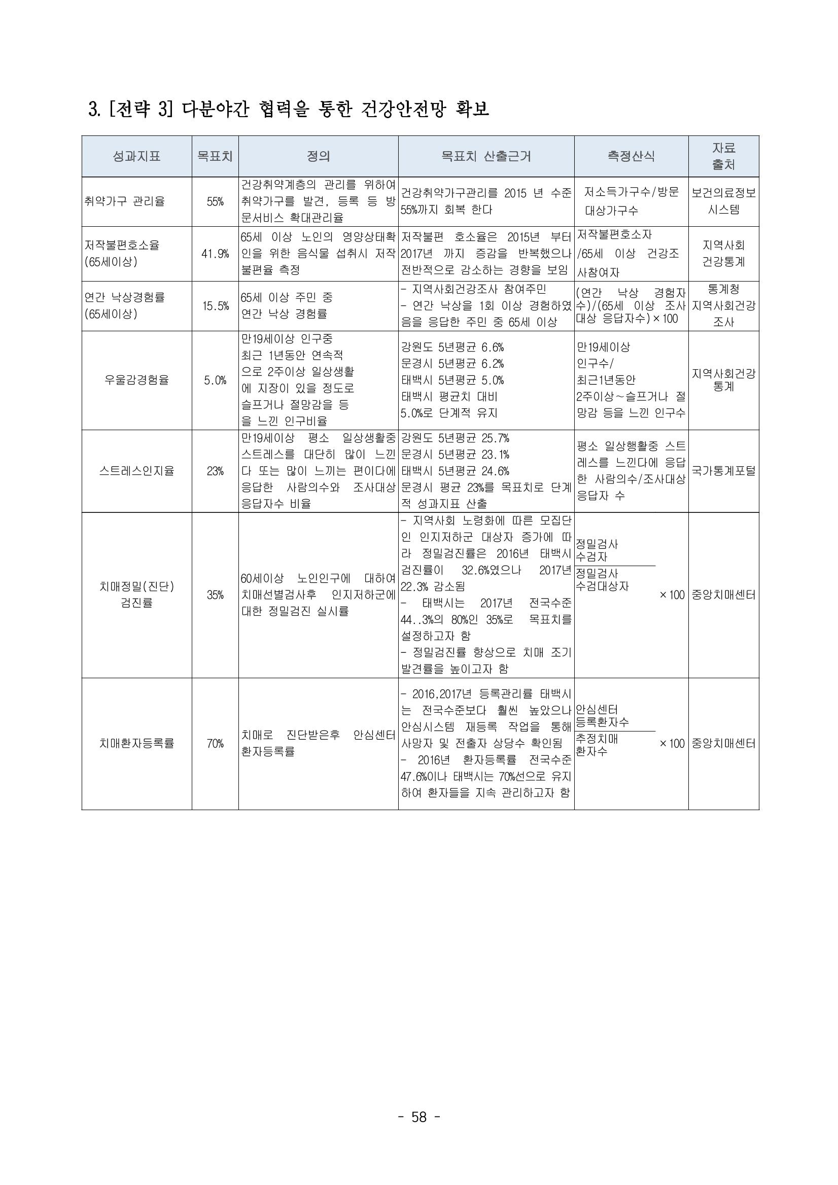 태백시 제7기 지역보건의료계획 60페이지