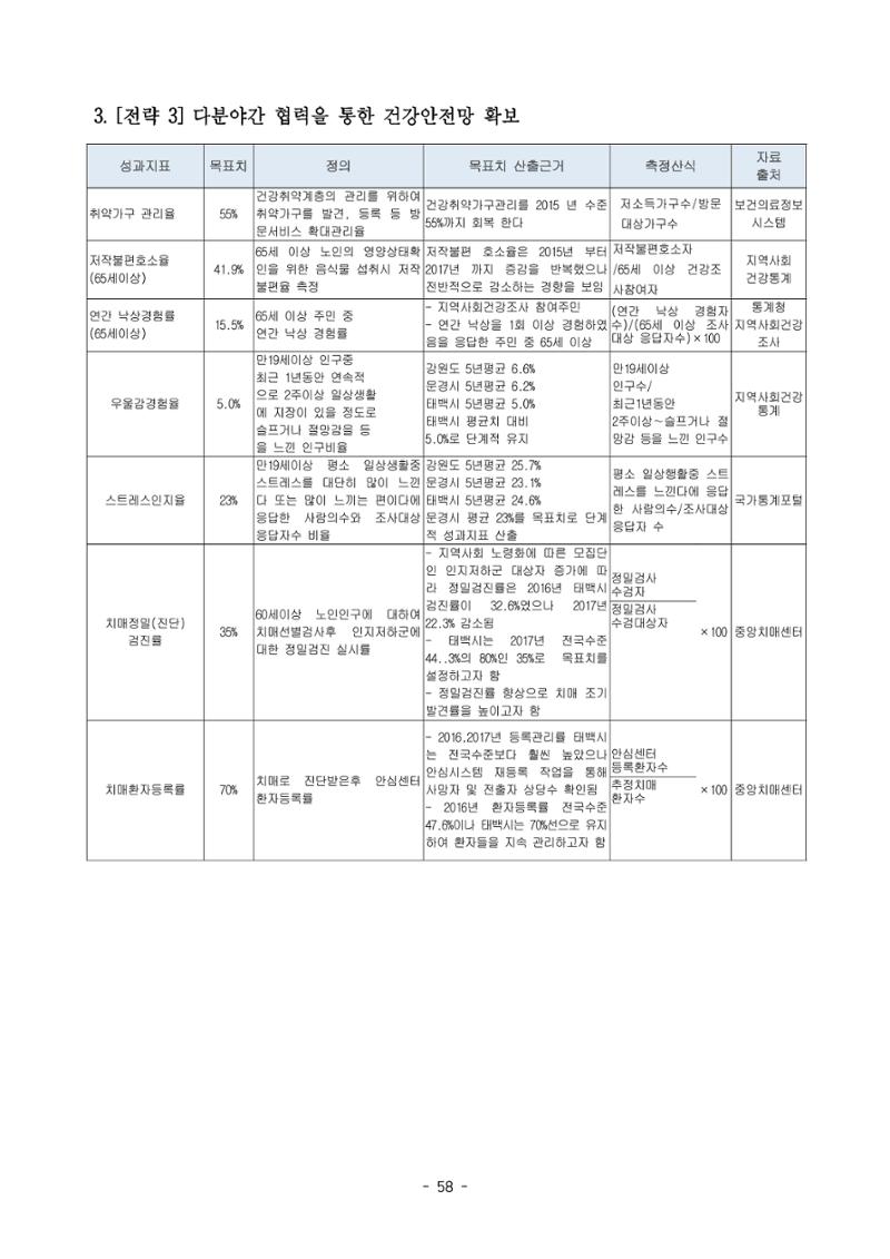 태백시 제7기 지역보건의료계획 60페이지