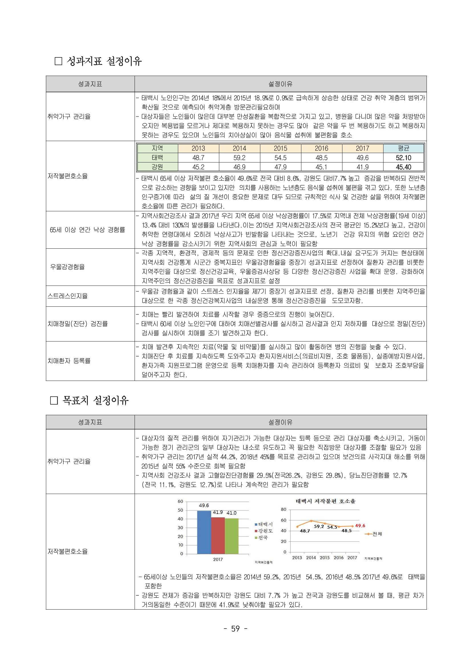 태백시 제7기 지역보건의료계획 61페이지