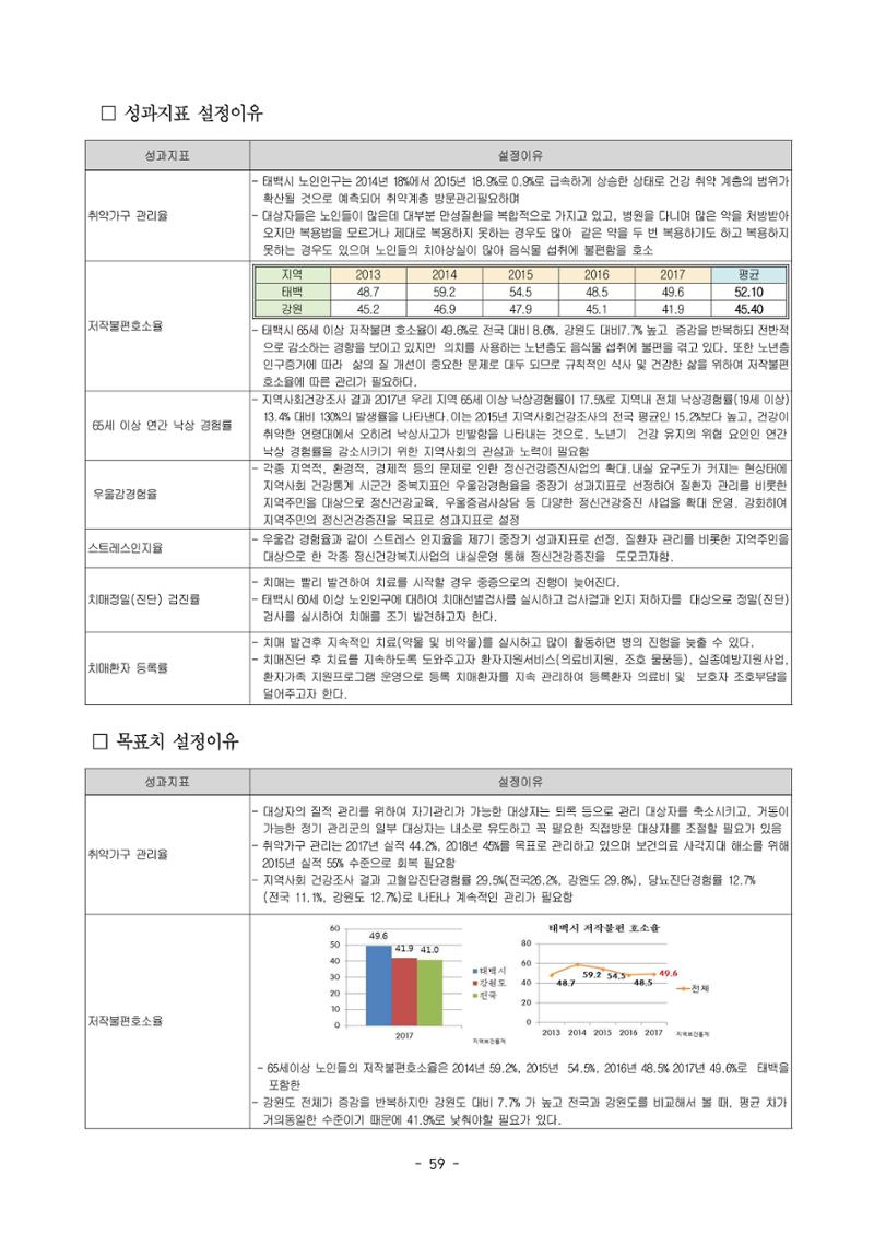태백시 제7기 지역보건의료계획 61페이지