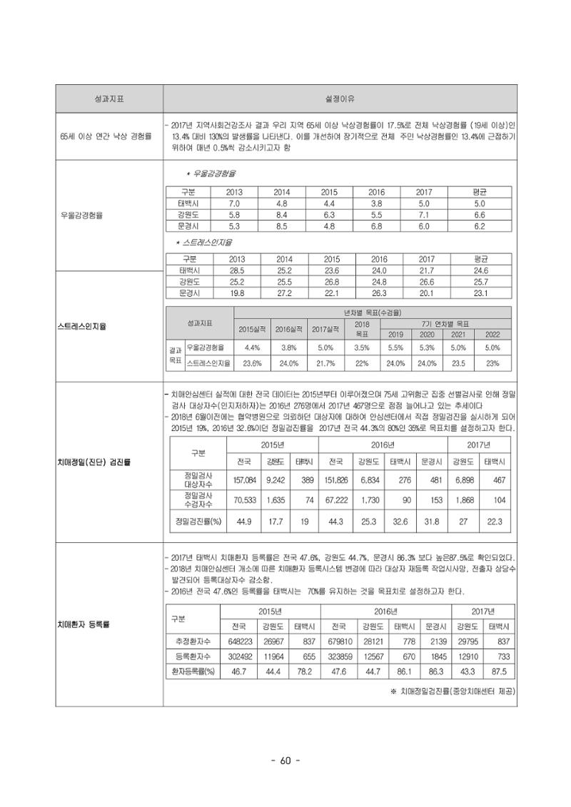 태백시 제7기 지역보건의료계획 62페이지