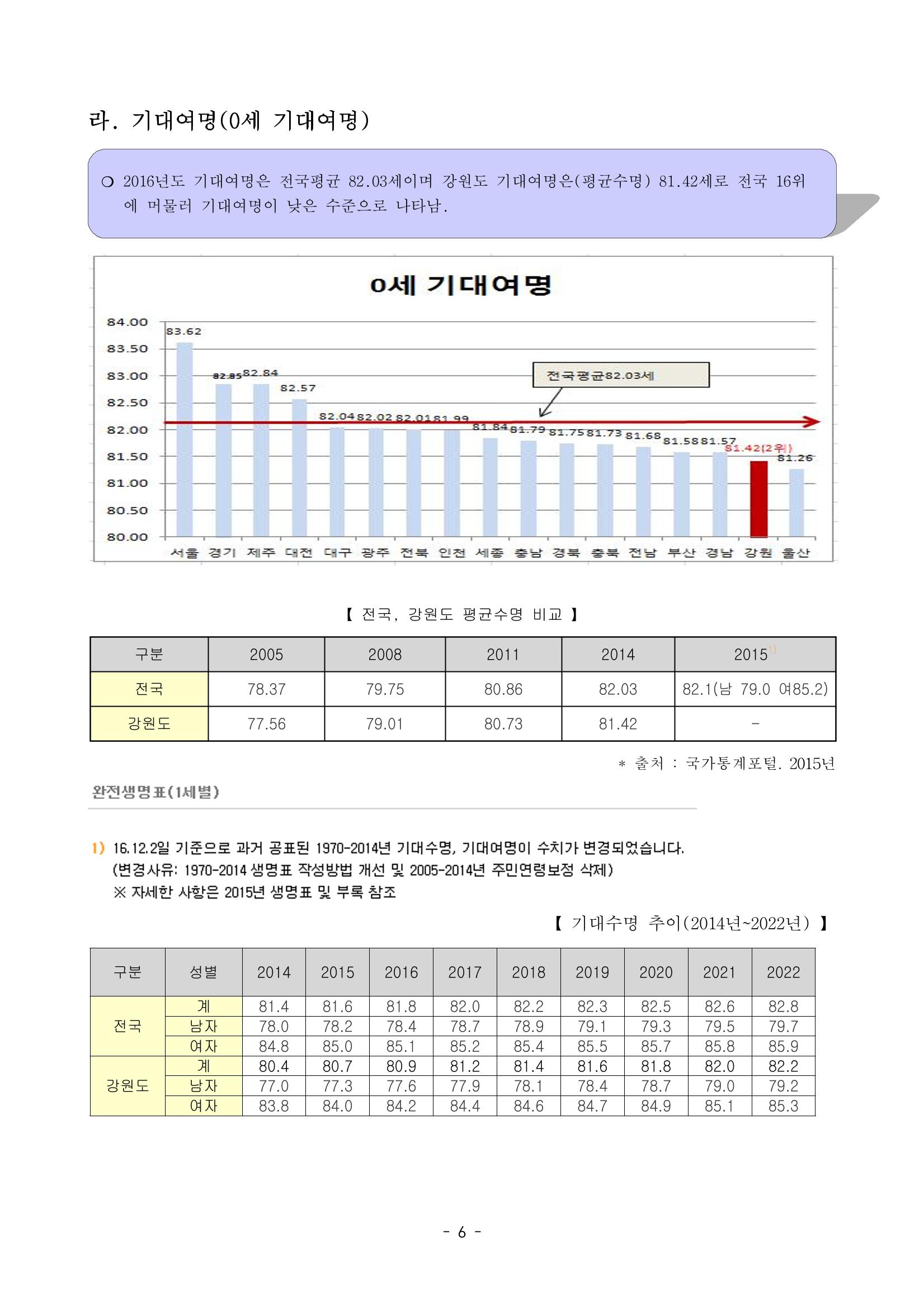 태백시 제7기 지역보건의료계획 8페이지