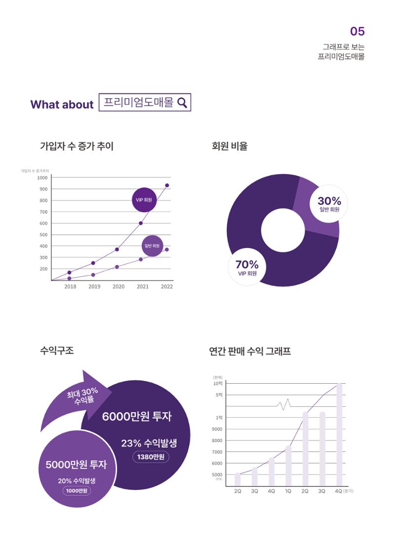프리미엄도매몰_서비스이용가이드 11페이지