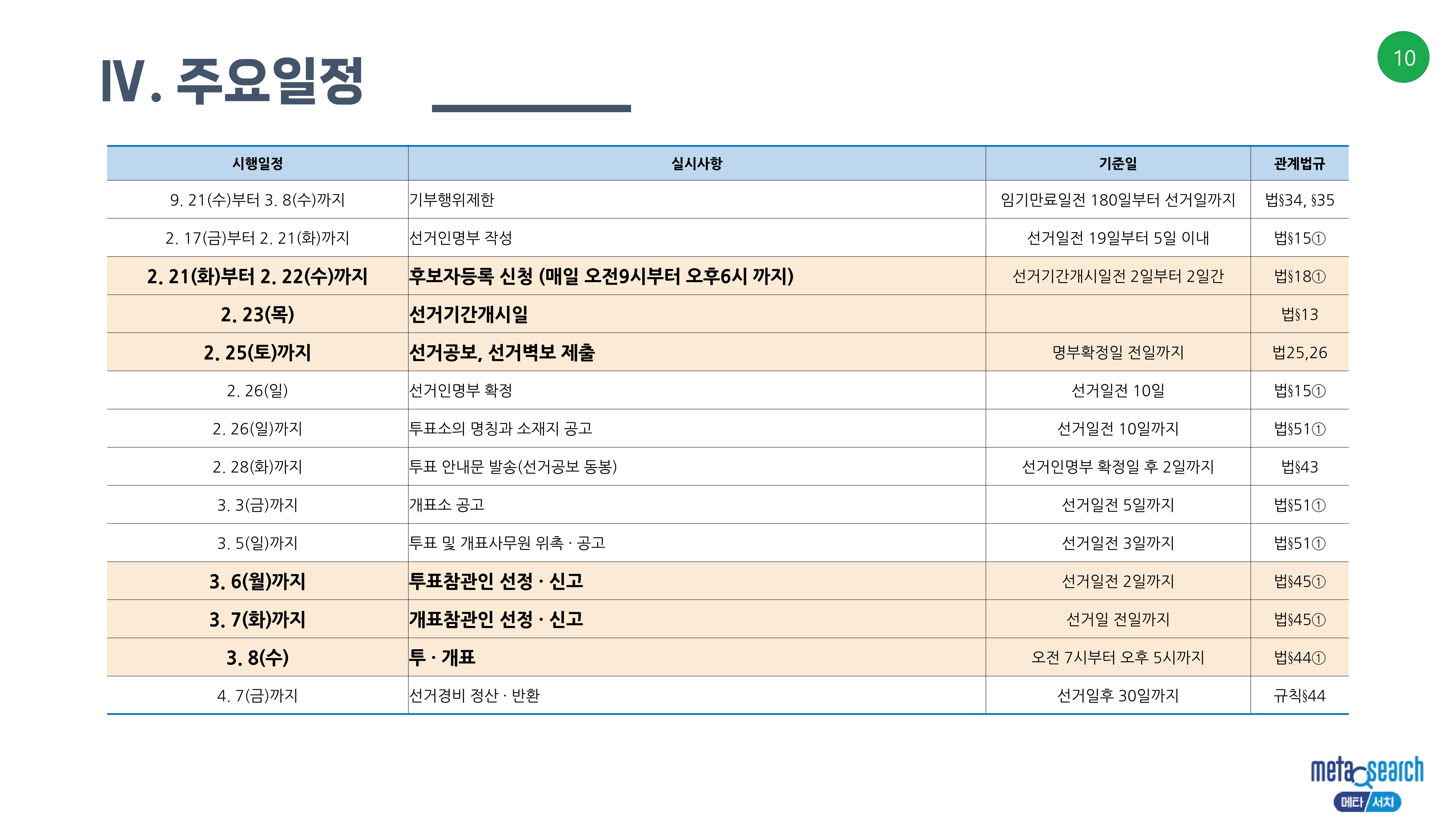(D-60)제3회 전국동시조합장선거 제안서 10페이지