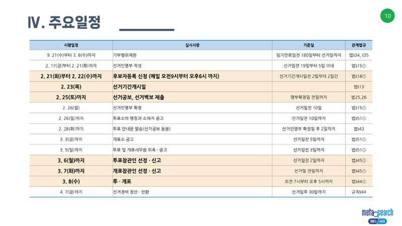 (D-60)제3회 전국동시조합장선거 제안서 10페이지