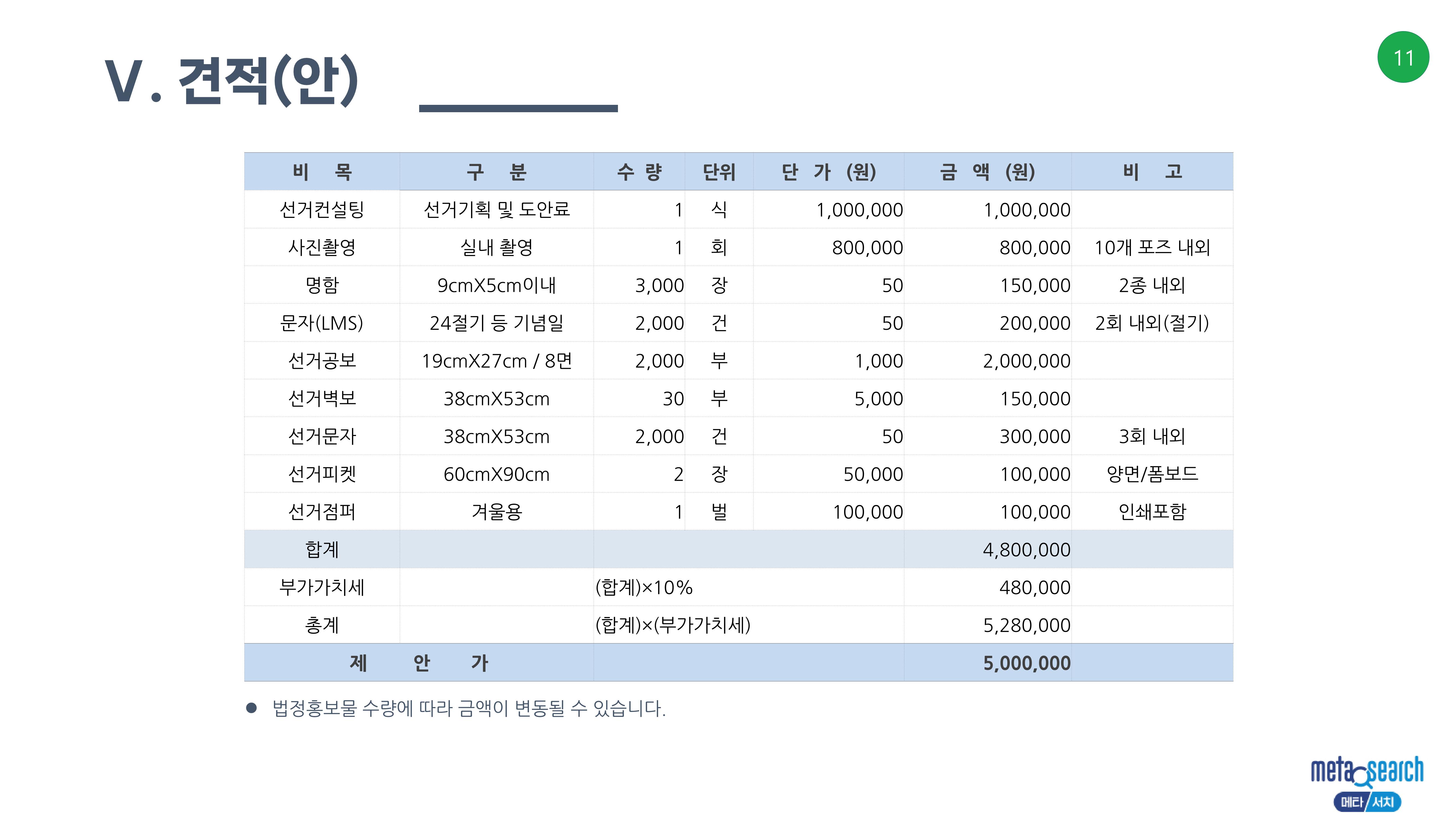 (D-60)제3회 전국동시조합장선거 제안서 11페이지