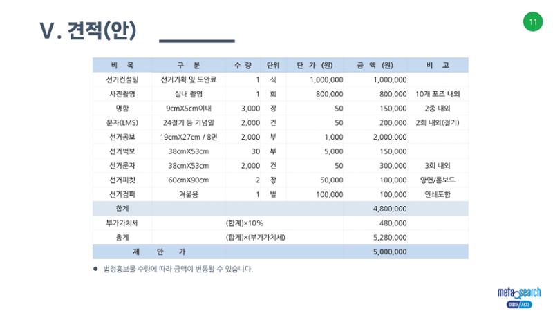 (D-60)제3회 전국동시조합장선거 제안서 11페이지