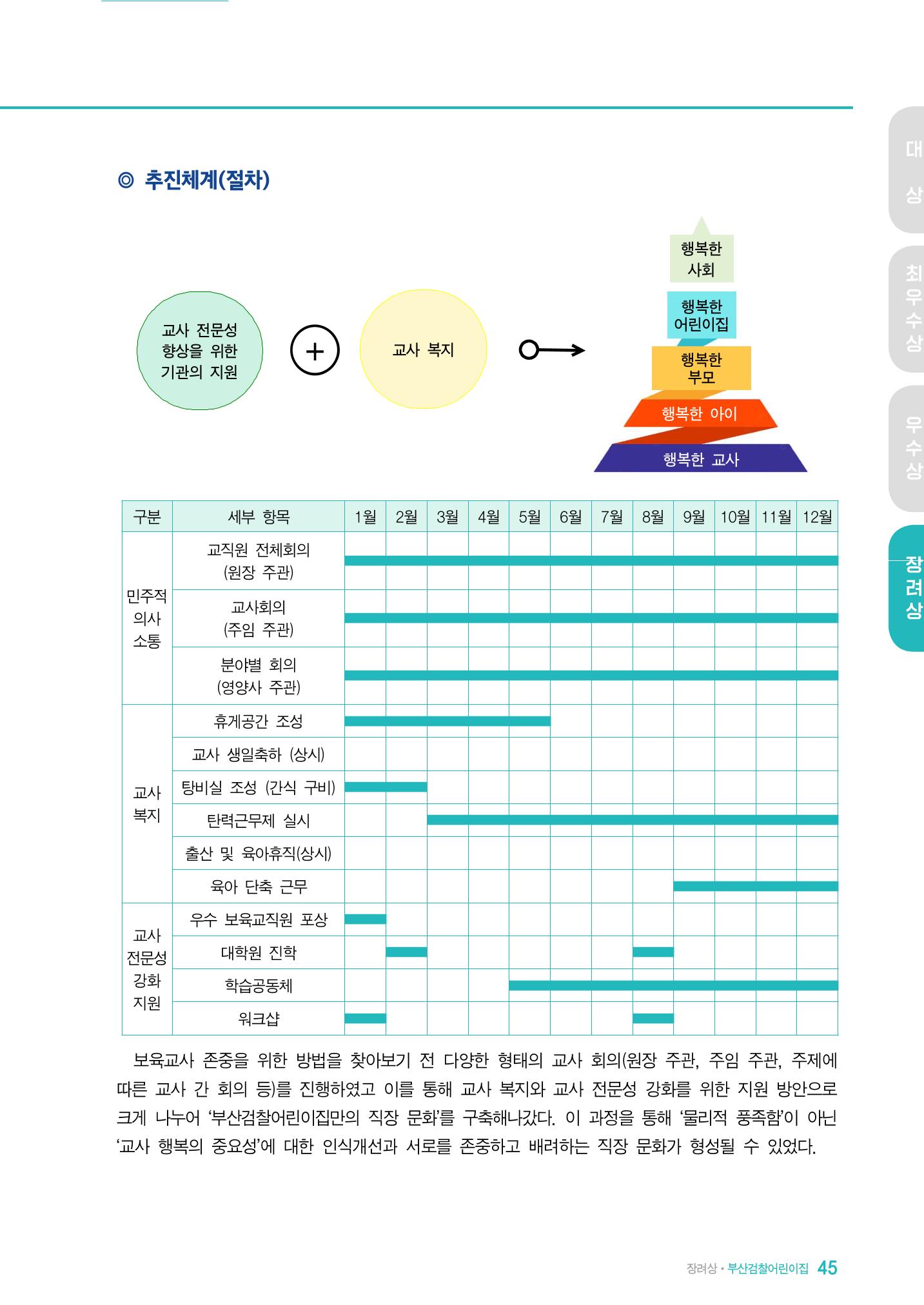 2022 어린이집 존중문화 공모전 우수사례집 47페이지