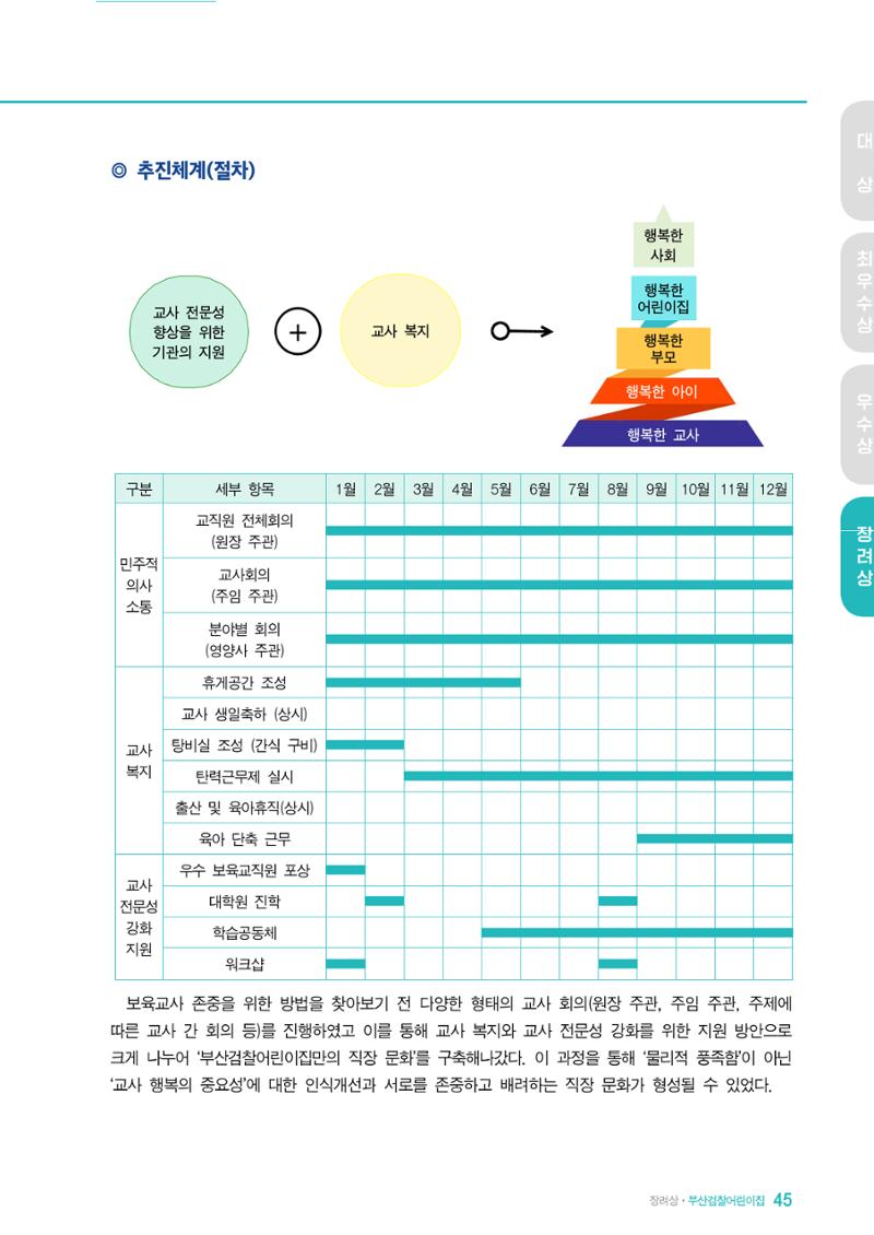2022 어린이집 존중문화 공모전 우수사례집 47페이지