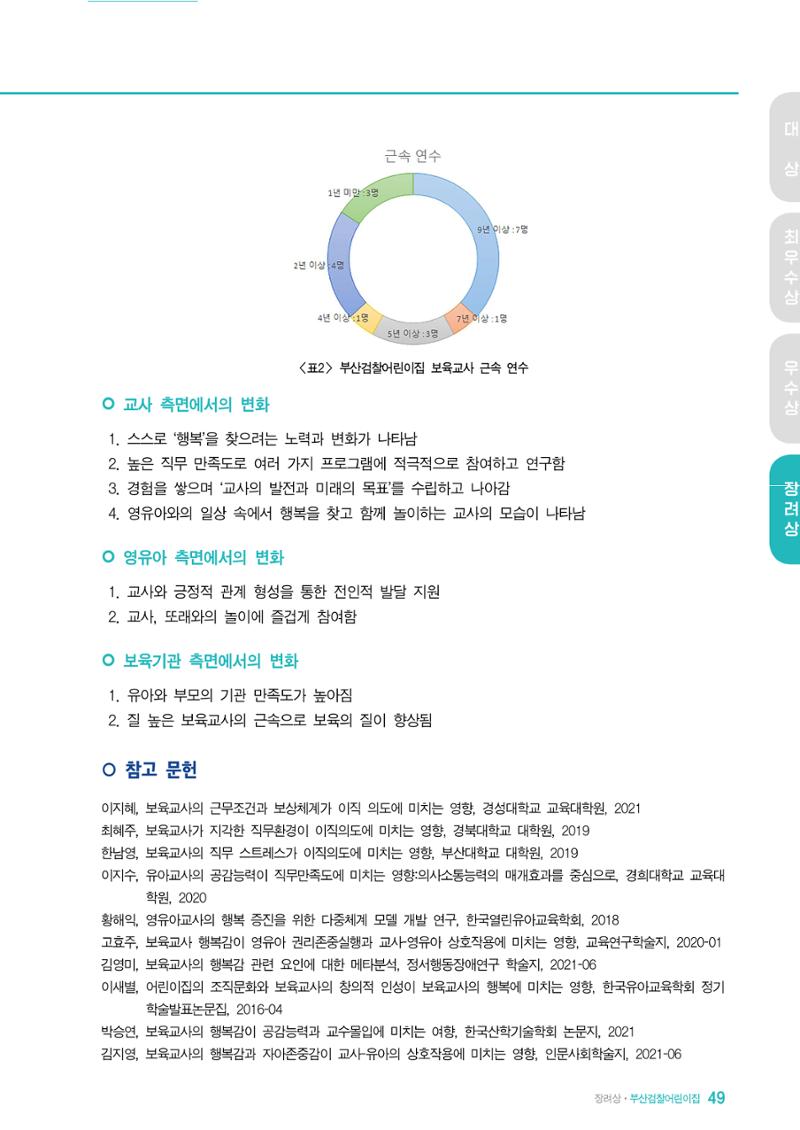 2022 어린이집 존중문화 공모전 우수사례집 51페이지