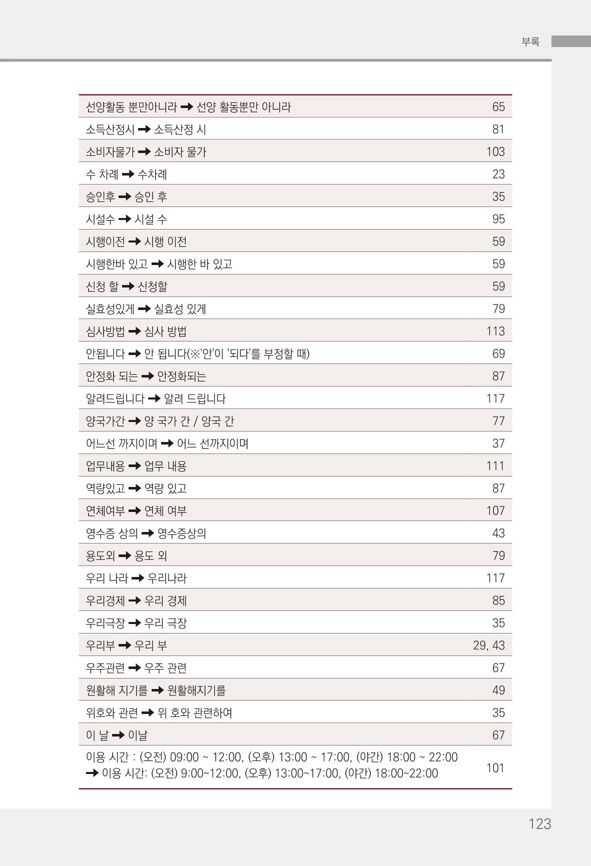 2022(개정판) 한눈에 알아보는 공공언어 바로 쓰기 125페이지