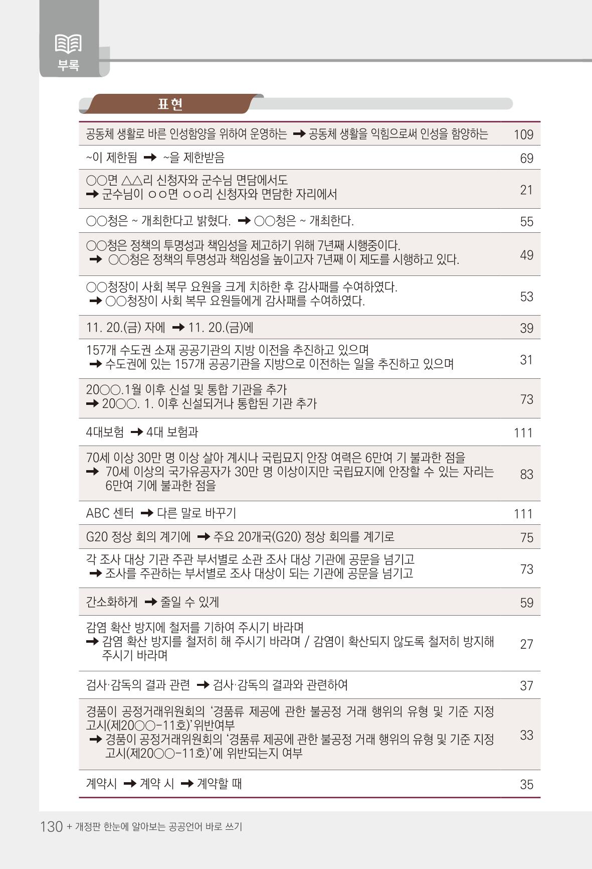 2022(개정판) 한눈에 알아보는 공공언어 바로 쓰기 132페이지