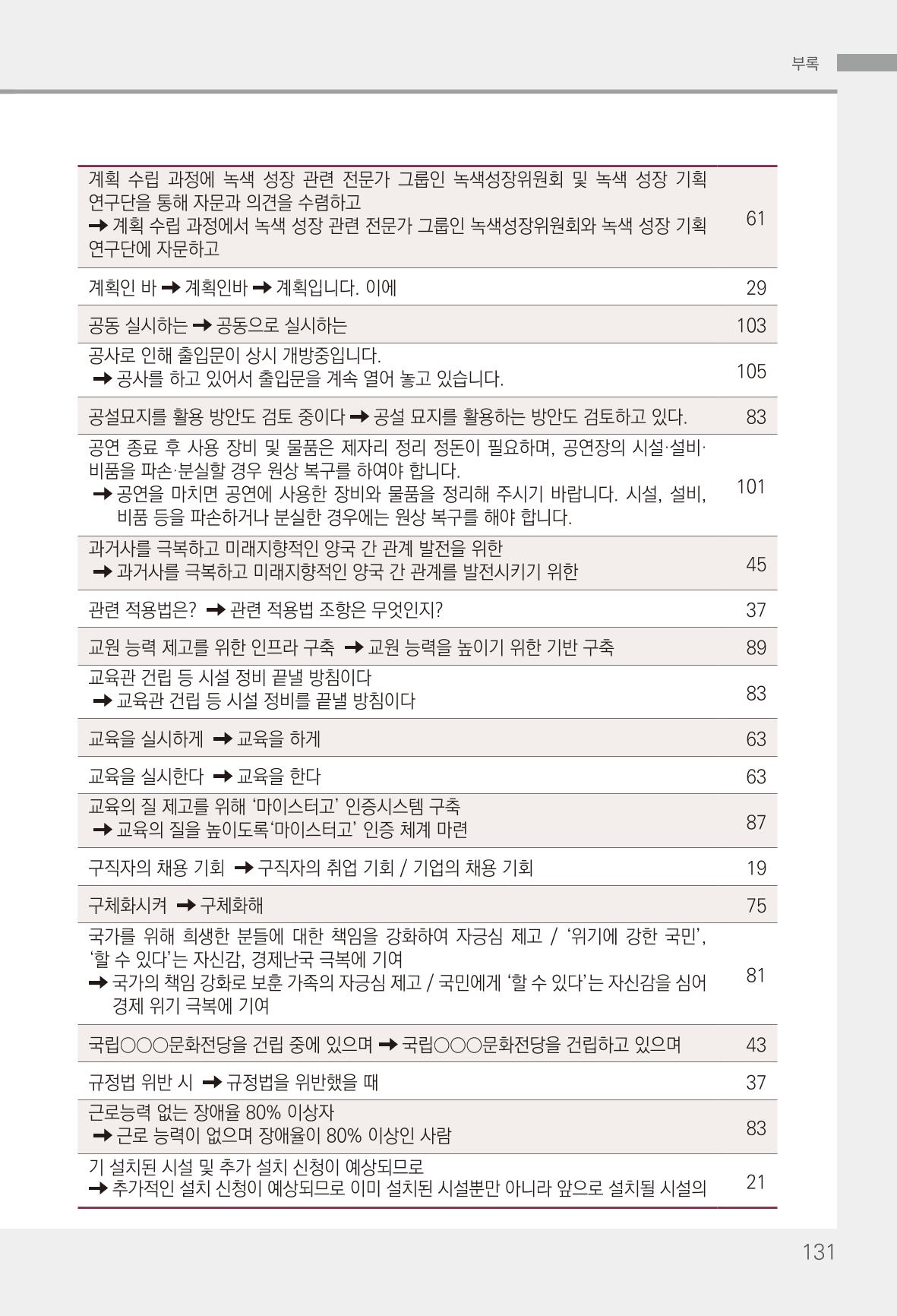 2022(개정판) 한눈에 알아보는 공공언어 바로 쓰기 133페이지
