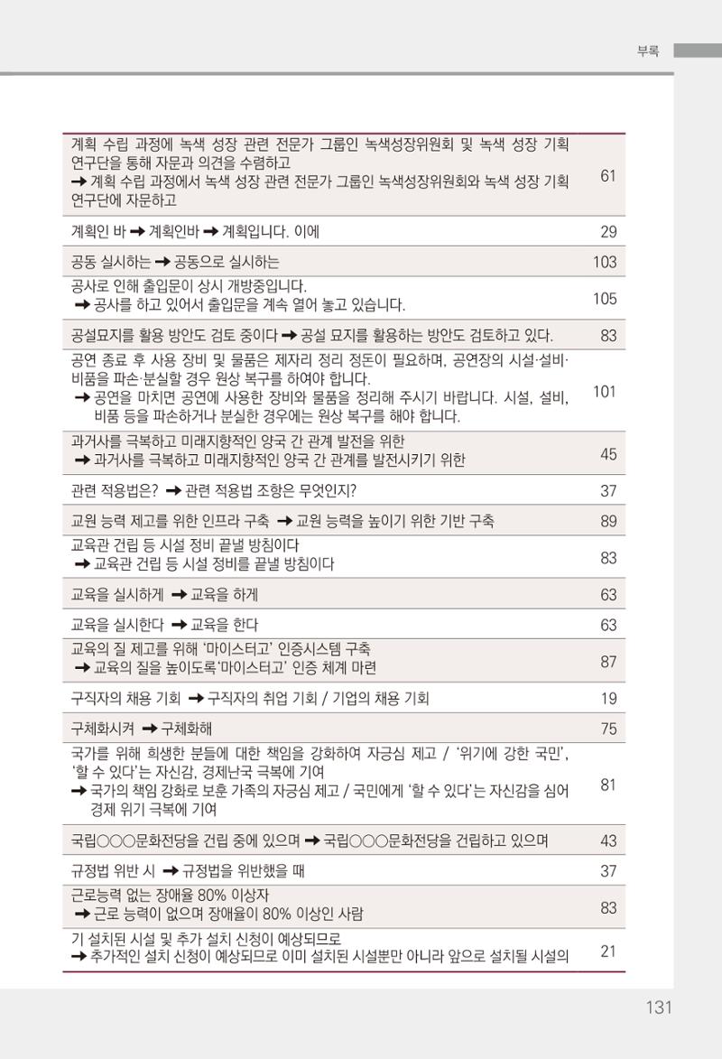2022(개정판) 한눈에 알아보는 공공언어 바로 쓰기 133페이지
