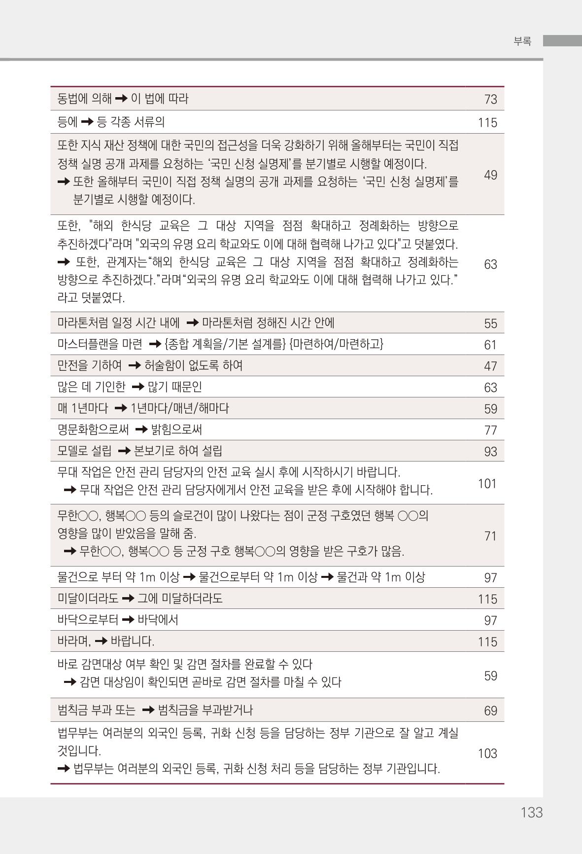 2022(개정판) 한눈에 알아보는 공공언어 바로 쓰기 135페이지