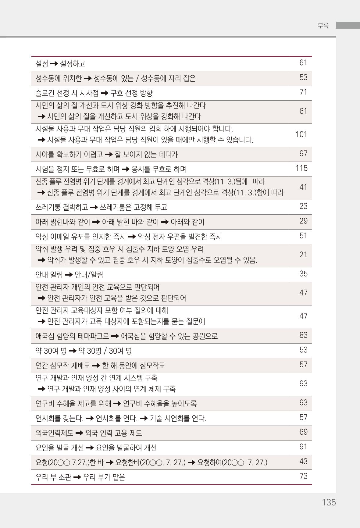 2022(개정판) 한눈에 알아보는 공공언어 바로 쓰기 137페이지