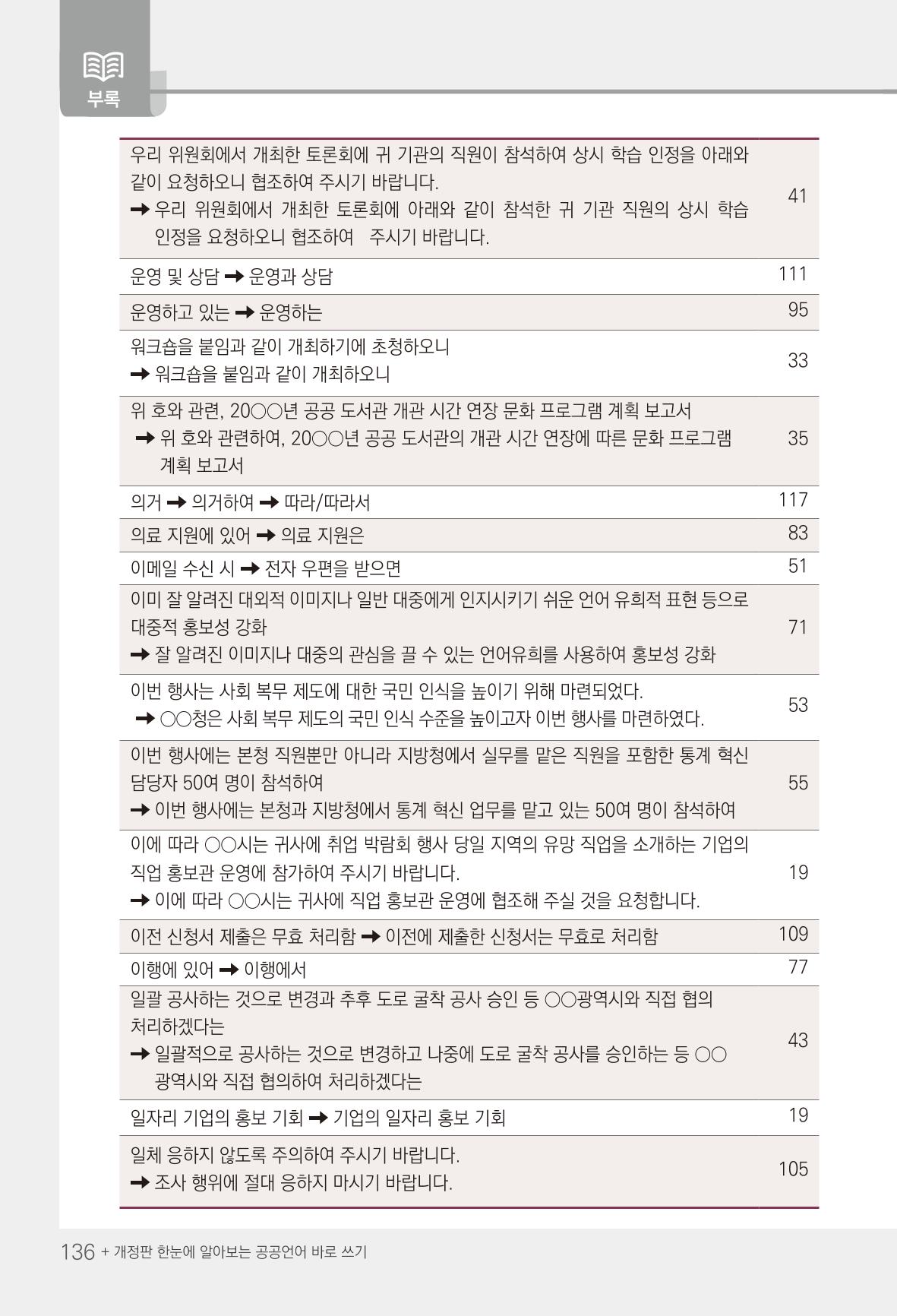 2022(개정판) 한눈에 알아보는 공공언어 바로 쓰기 138페이지