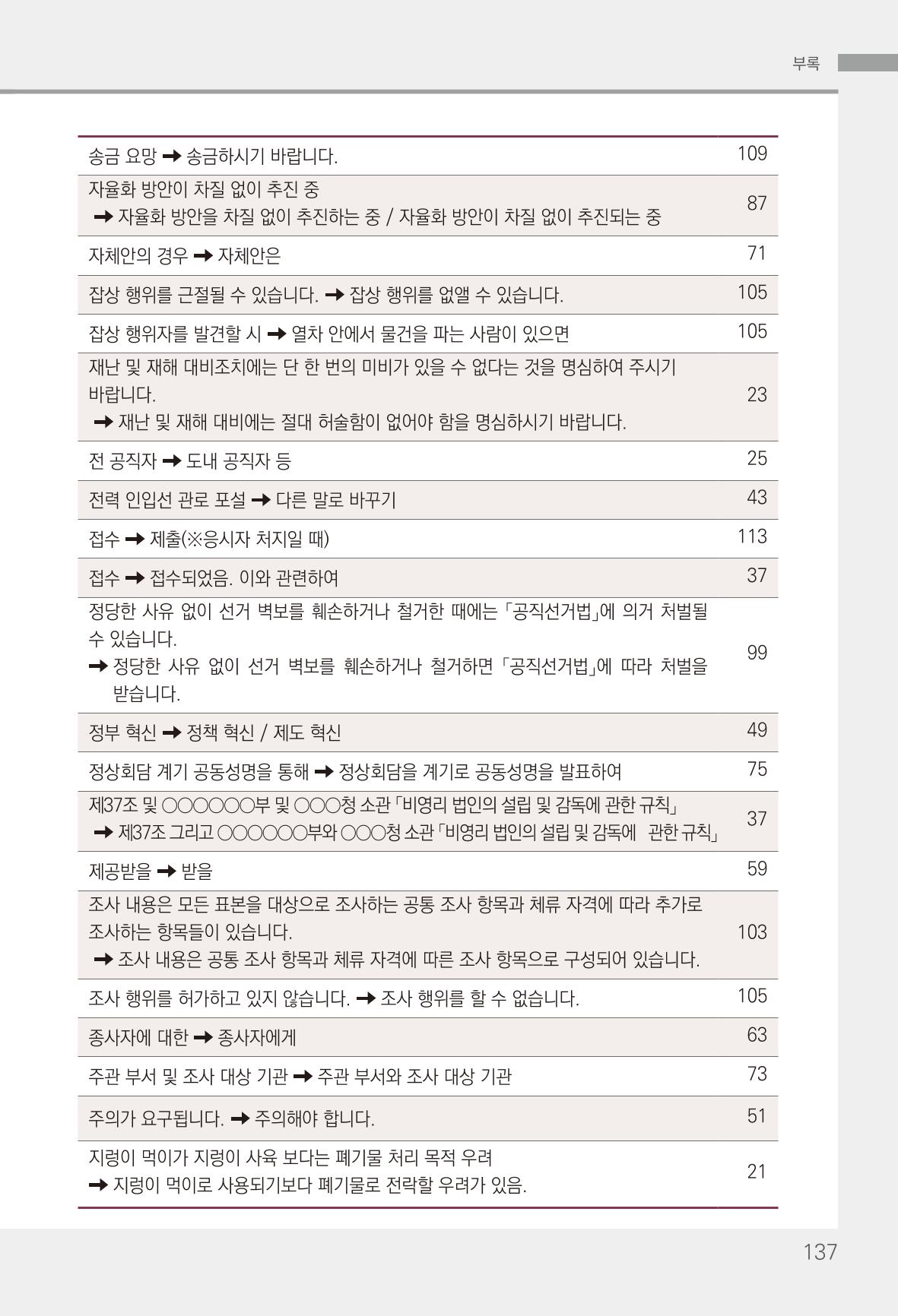 2022(개정판) 한눈에 알아보는 공공언어 바로 쓰기 139페이지