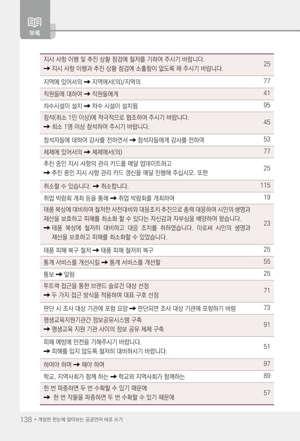 2022(개정판) 한눈에 알아보는 공공언어 바로 쓰기 140페이지