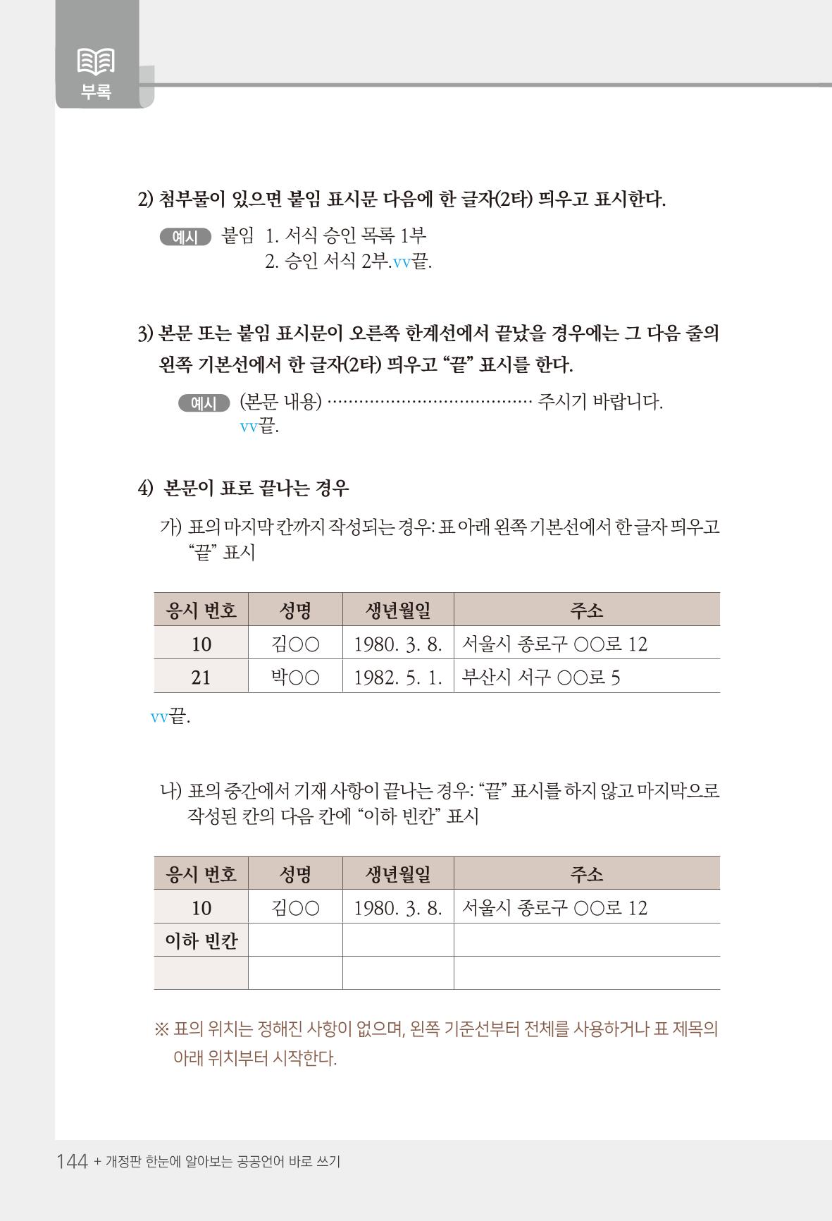 2022(개정판) 한눈에 알아보는 공공언어 바로 쓰기 146페이지