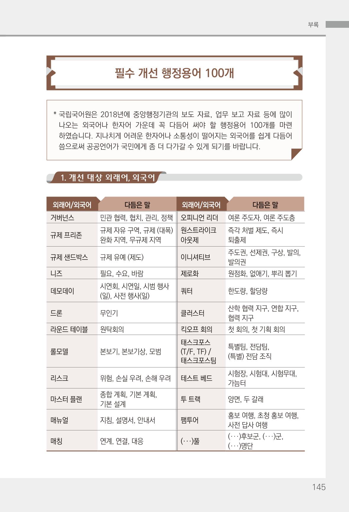 2022(개정판) 한눈에 알아보는 공공언어 바로 쓰기 147페이지