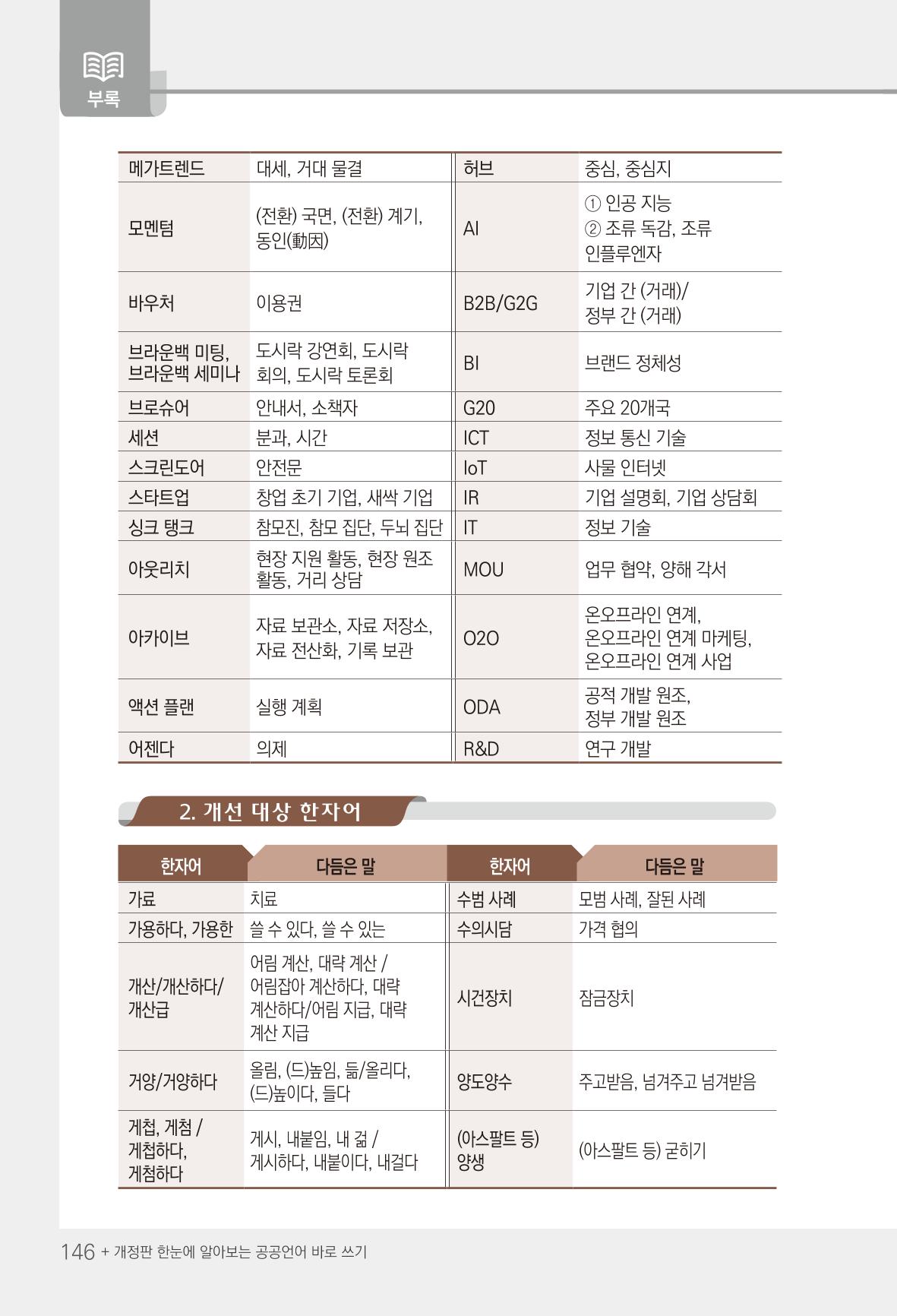 2022(개정판) 한눈에 알아보는 공공언어 바로 쓰기 148페이지