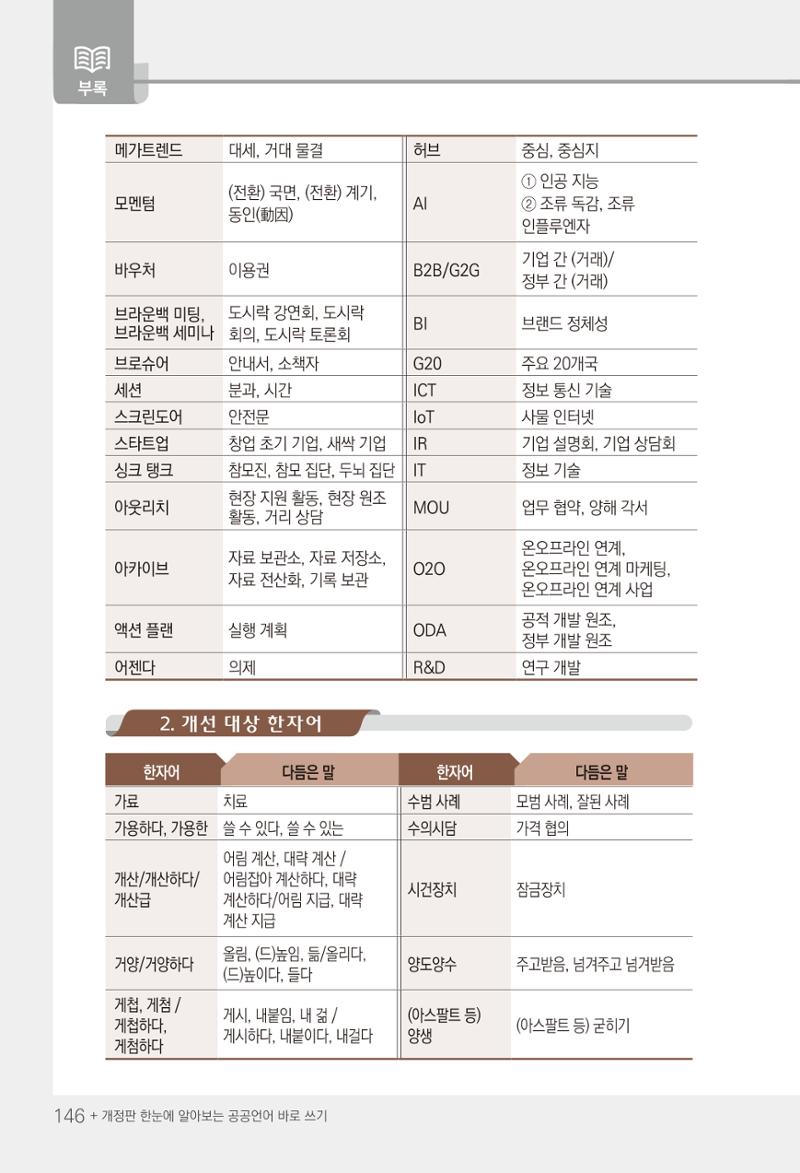2022(개정판) 한눈에 알아보는 공공언어 바로 쓰기 148페이지