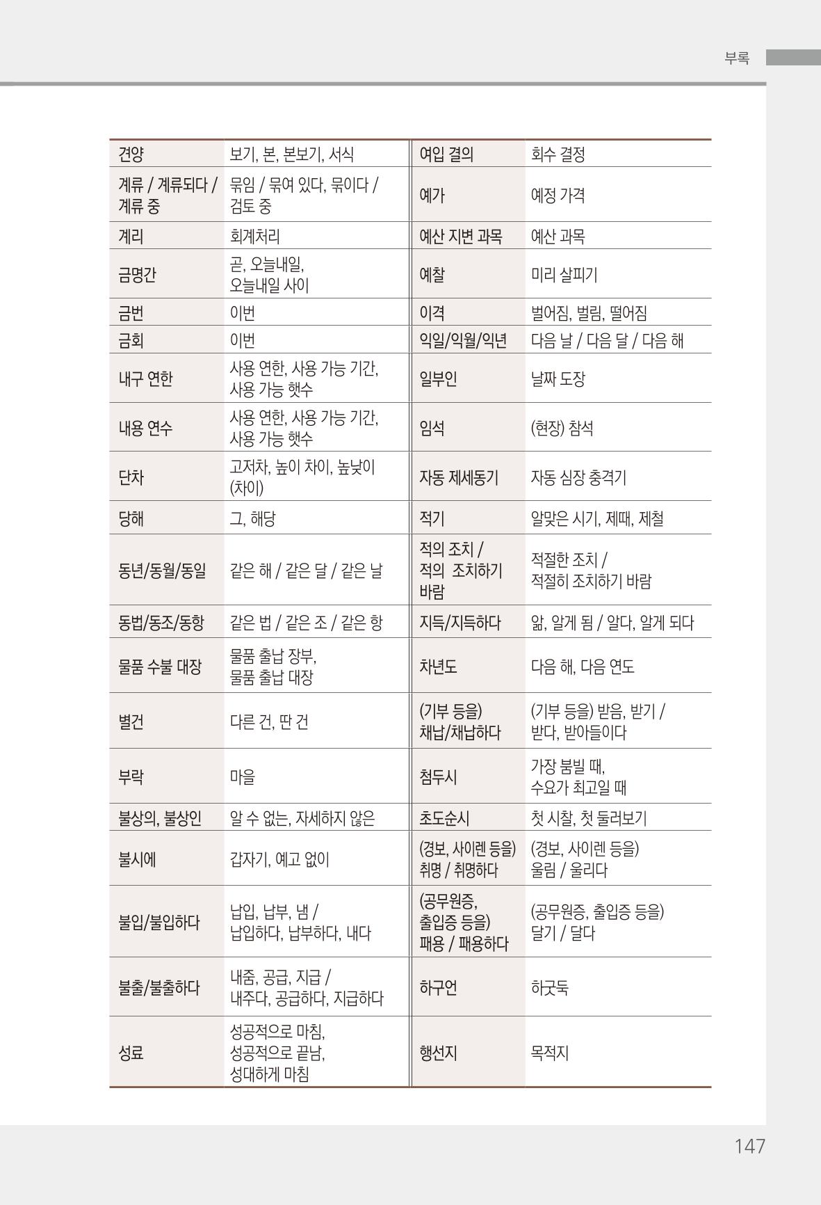 2022(개정판) 한눈에 알아보는 공공언어 바로 쓰기 149페이지